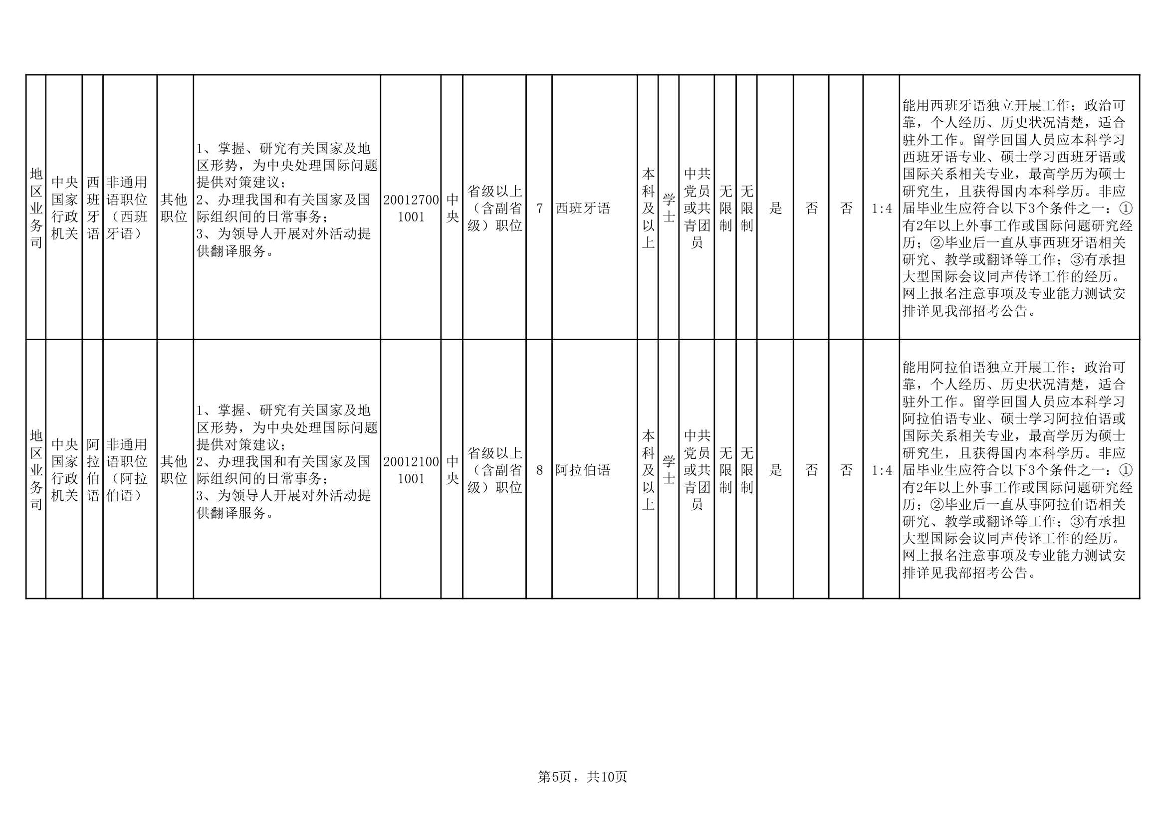 录用计划表--外交部2018年度公务员录用计划表第5页