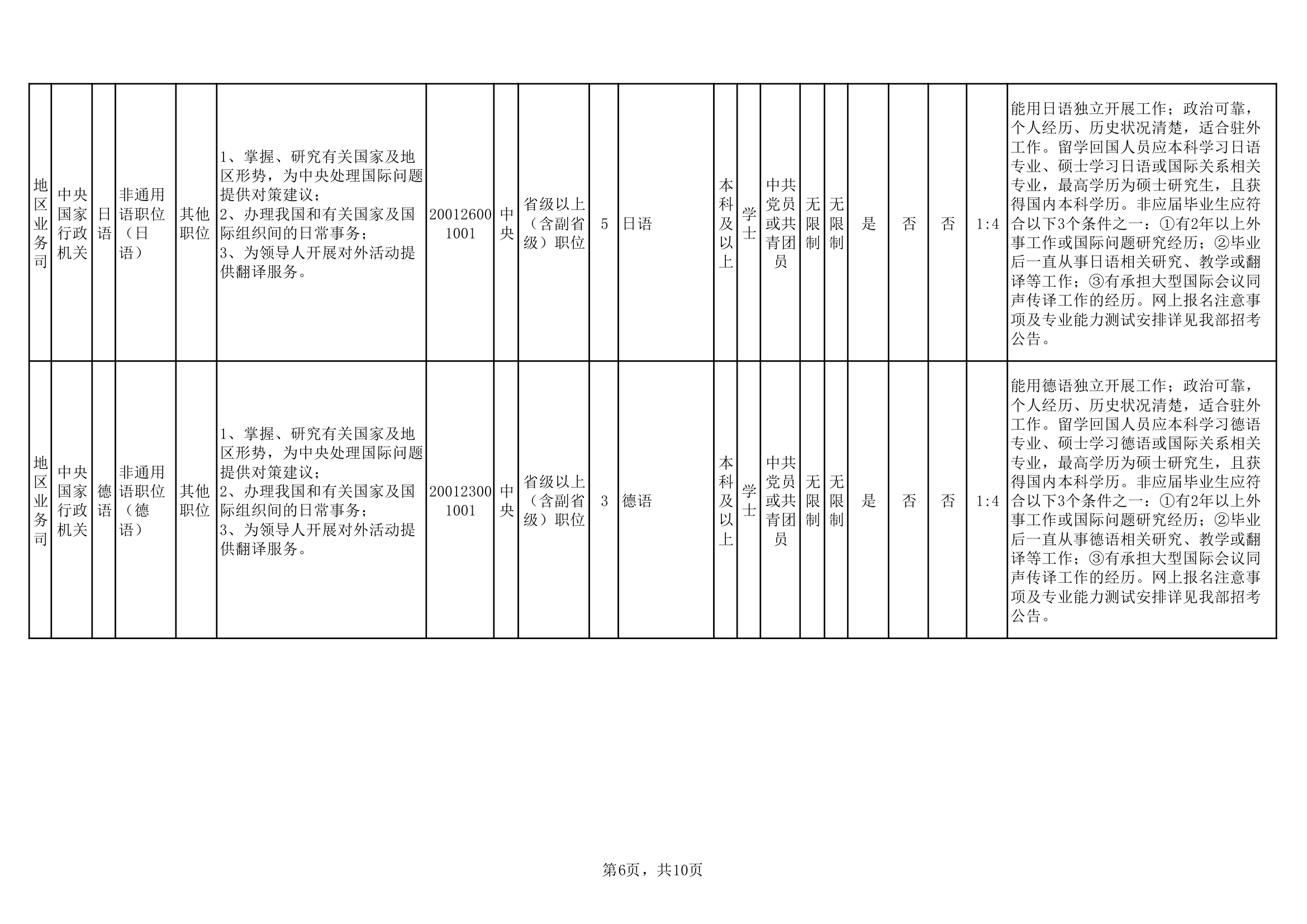 录用计划表--外交部2018年度公务员录用计划表第6页