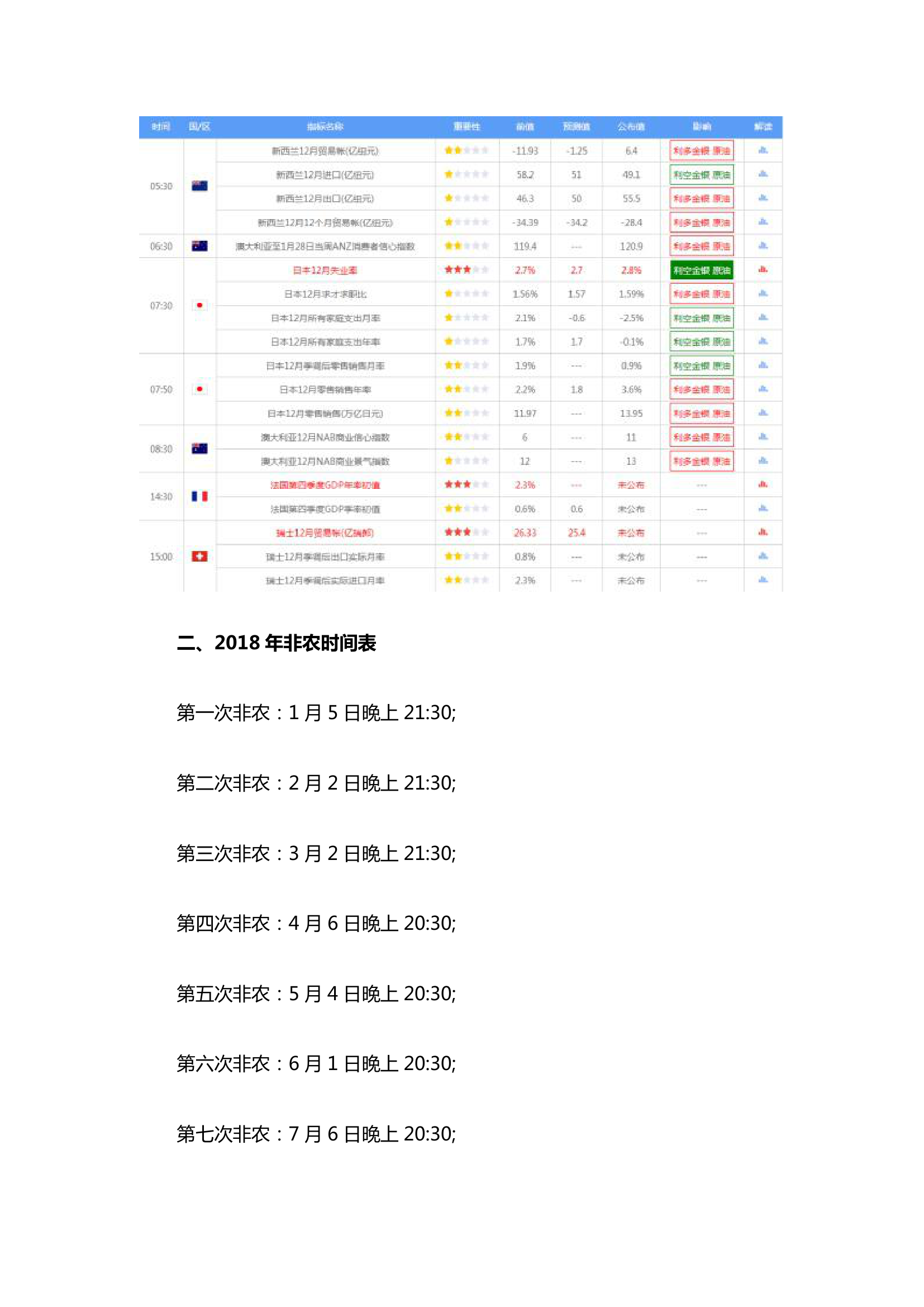 2018年非农数据公布时间表第2页