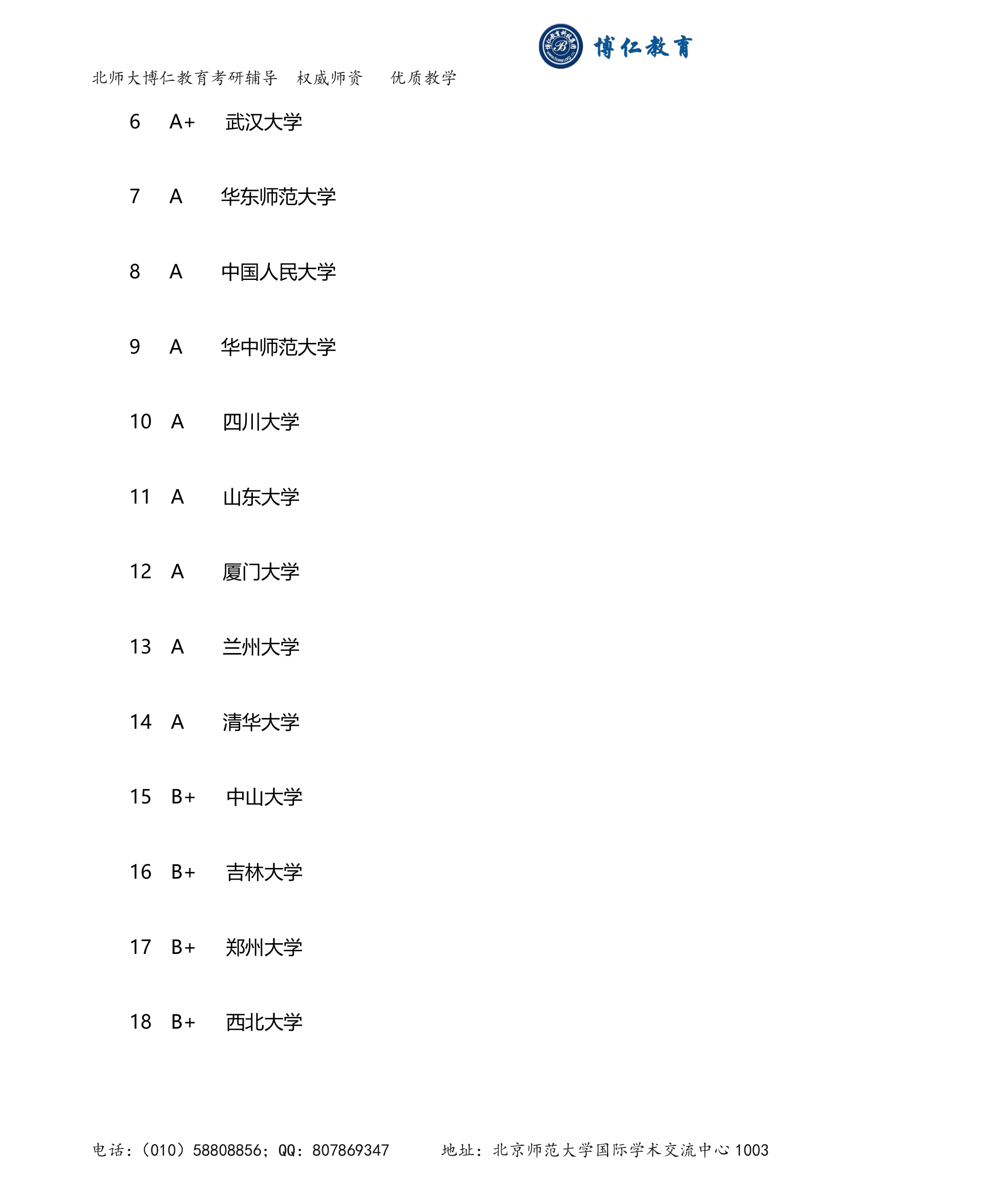 历史学考研院校排名(最新)第2页