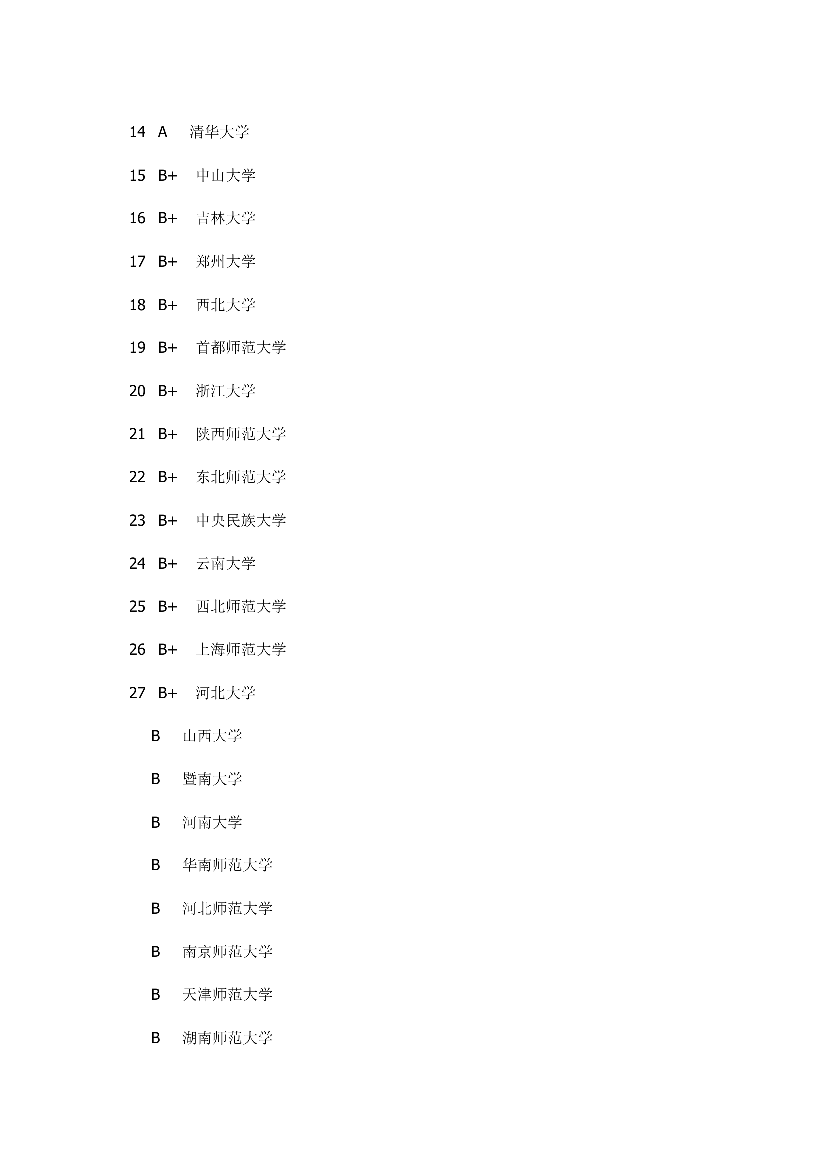 历史学考研院校排名(最新)第2页