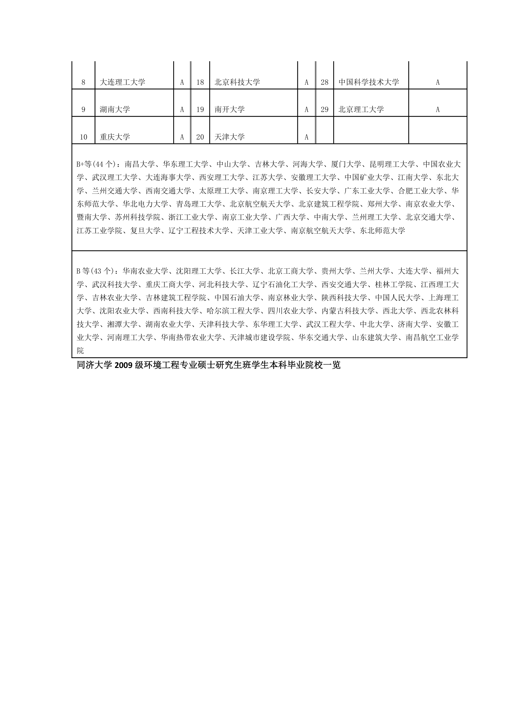 考研院校排名第2页