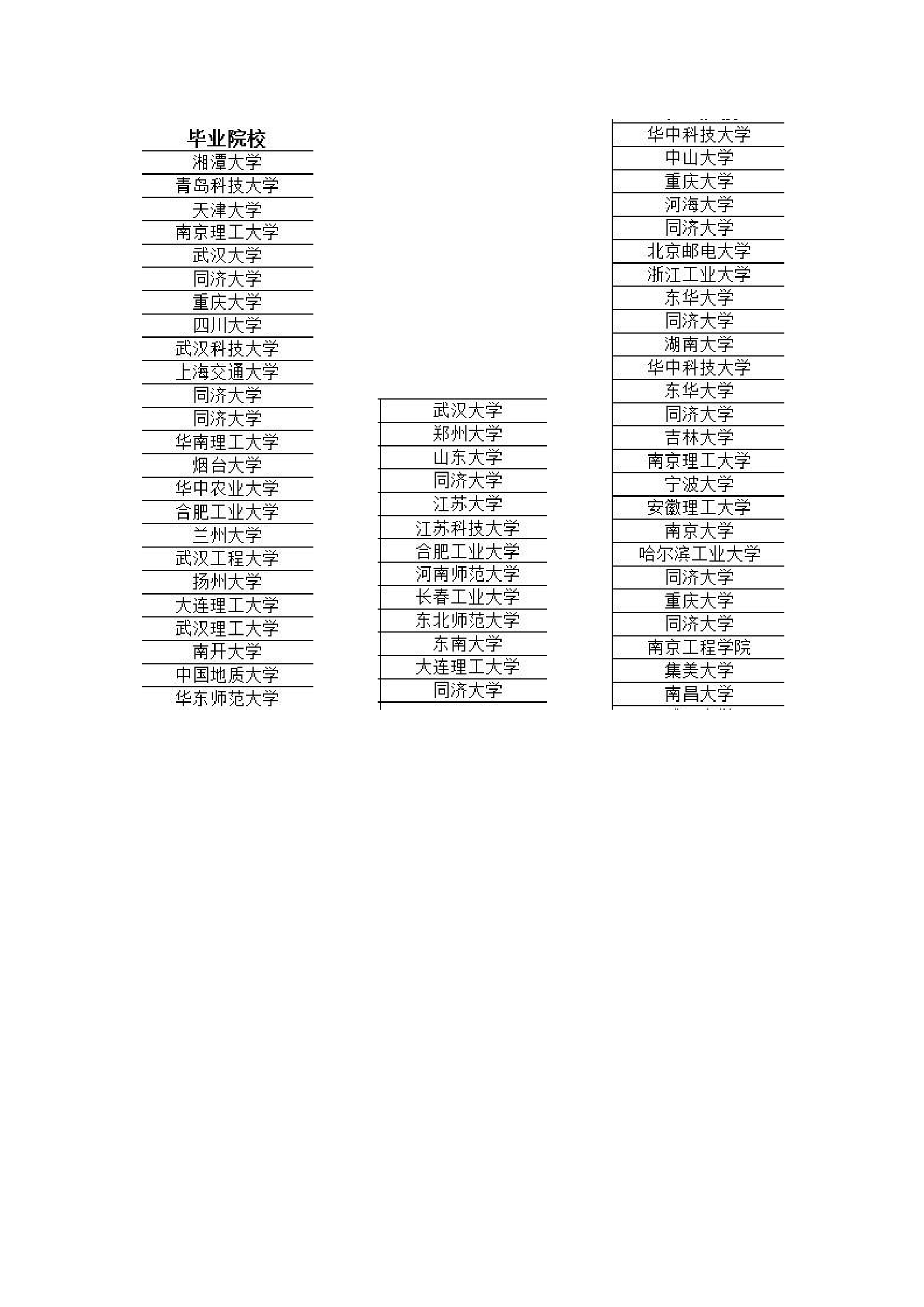 考研院校排名第3页