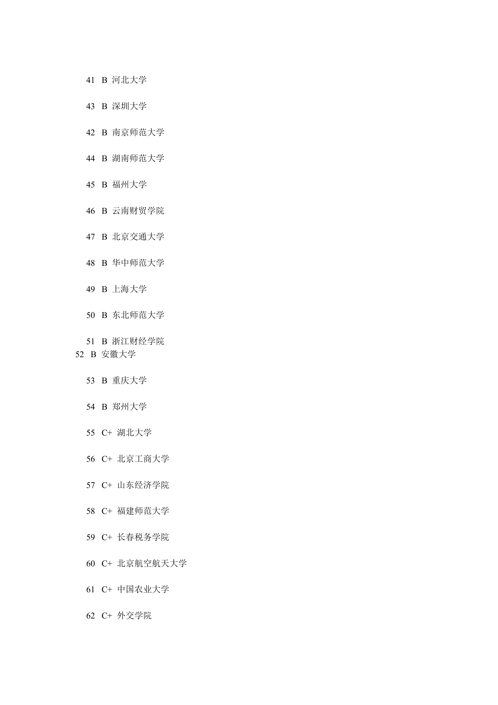 金融硕士考研院校排名第3页