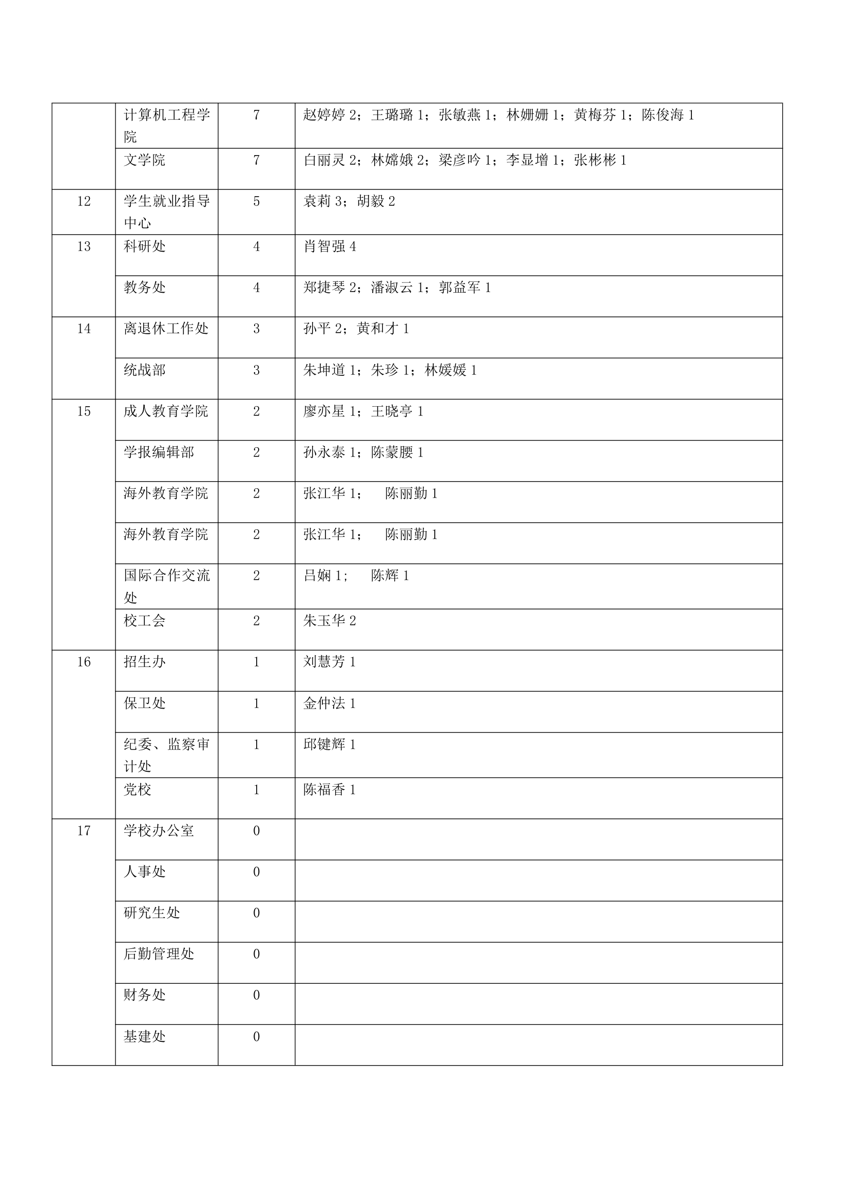 单 位 - 集美大学第2页