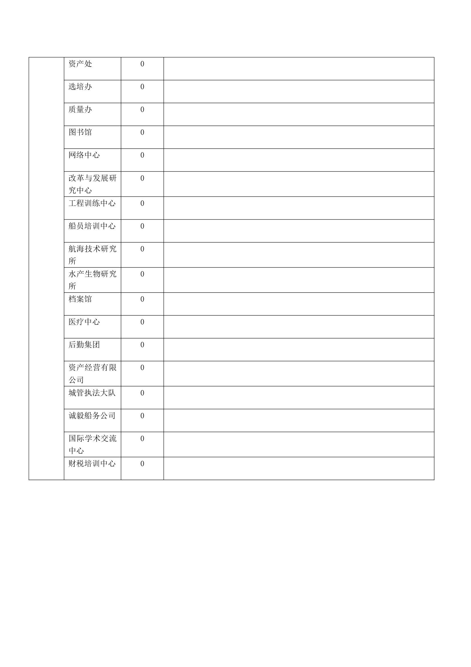 单 位 - 集美大学第3页