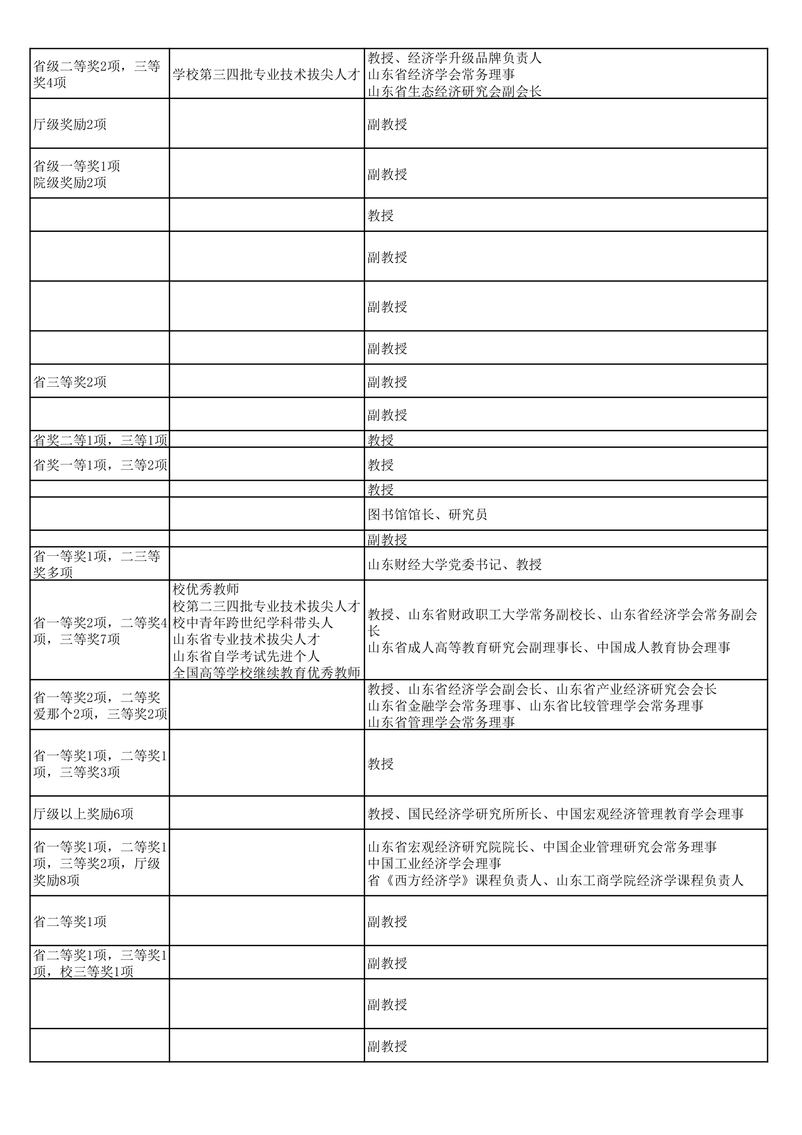 山东财经大学经济学院导师大全第5页