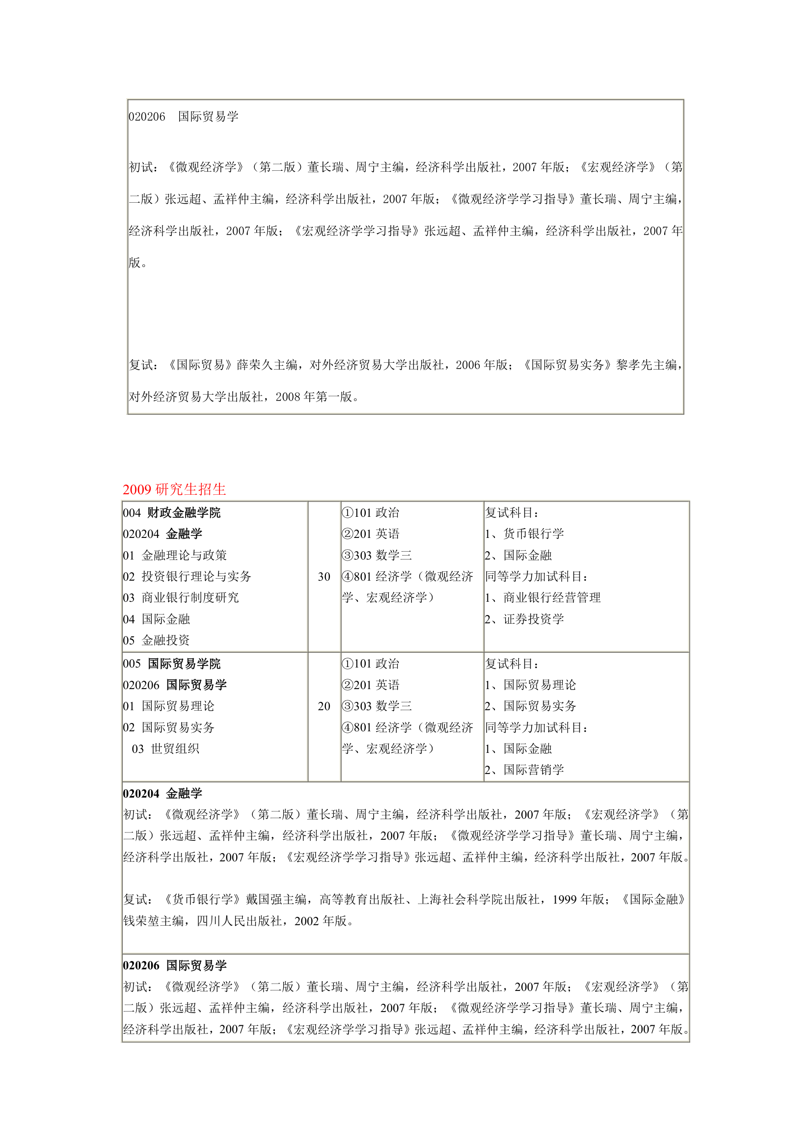 山东经济学院招生专业目录第3页