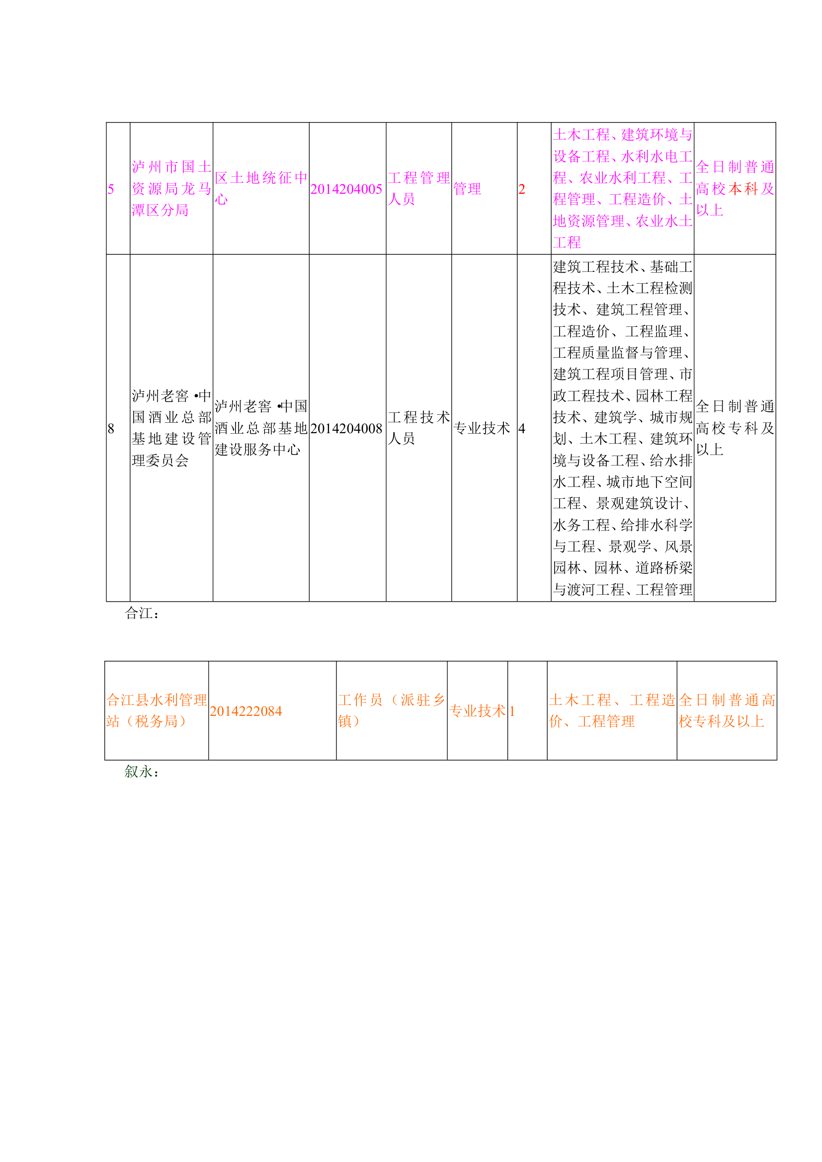 泸州2014下半年事业单位考试21第2页