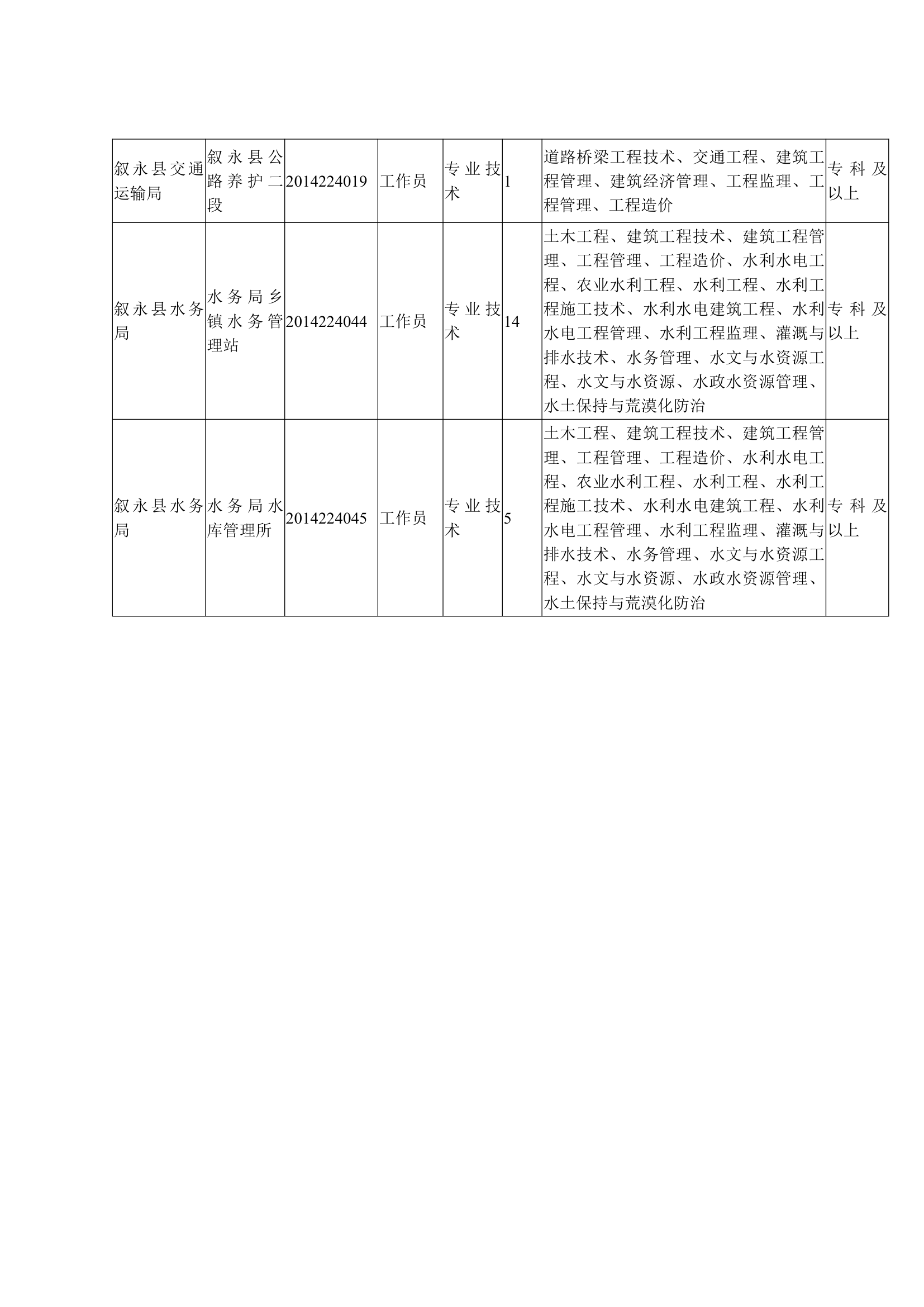 泸州2014下半年事业单位考试21第3页