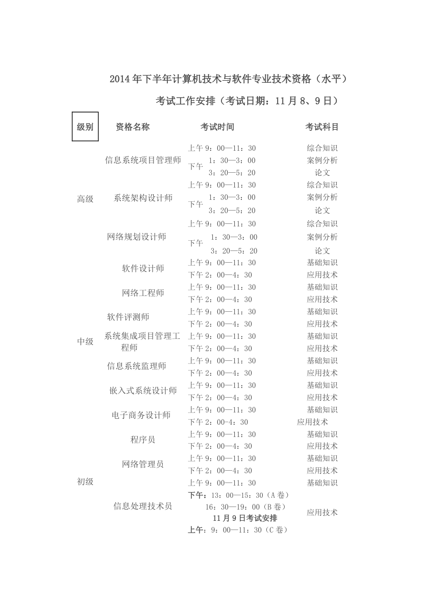 2014软考时间第2页