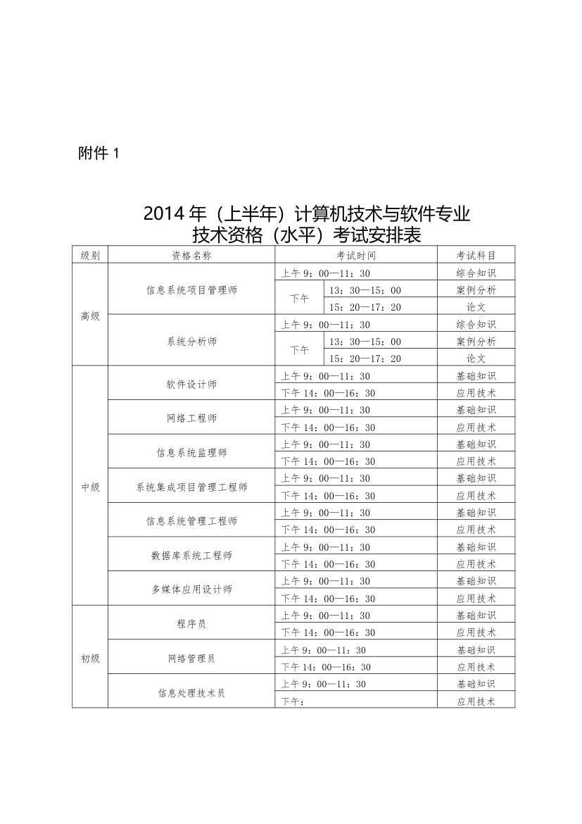 2014上半年软考时间第1页