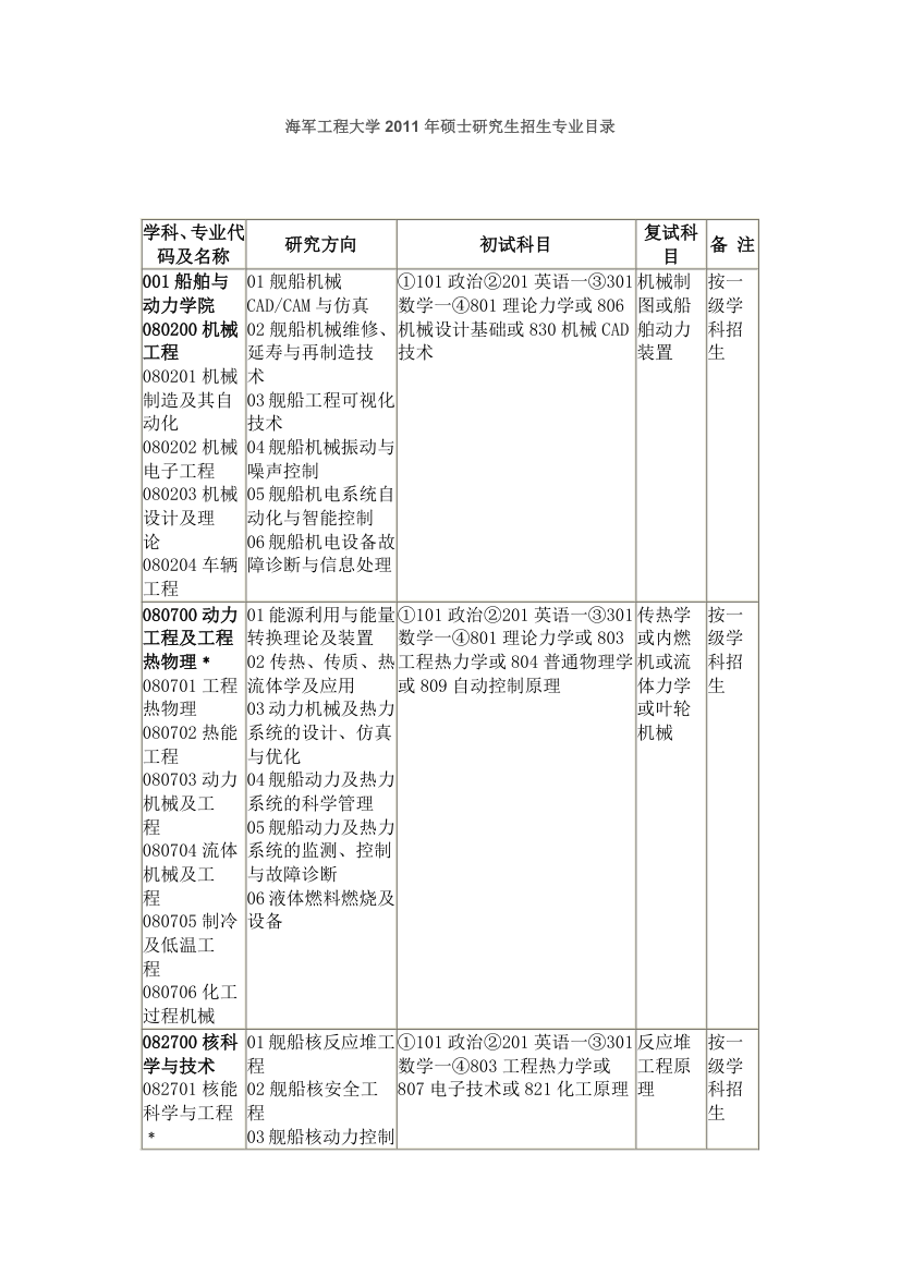 空军工程大学 机械考研第2页