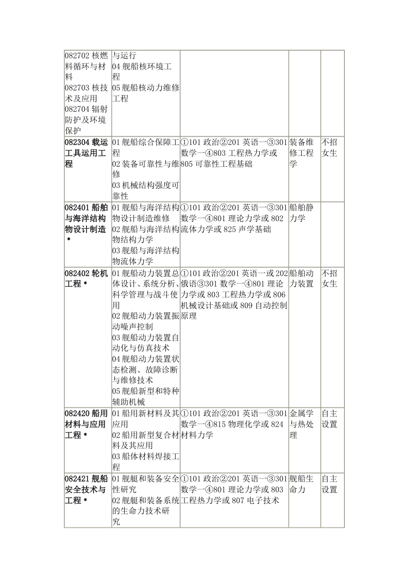 空军工程大学 机械考研第3页