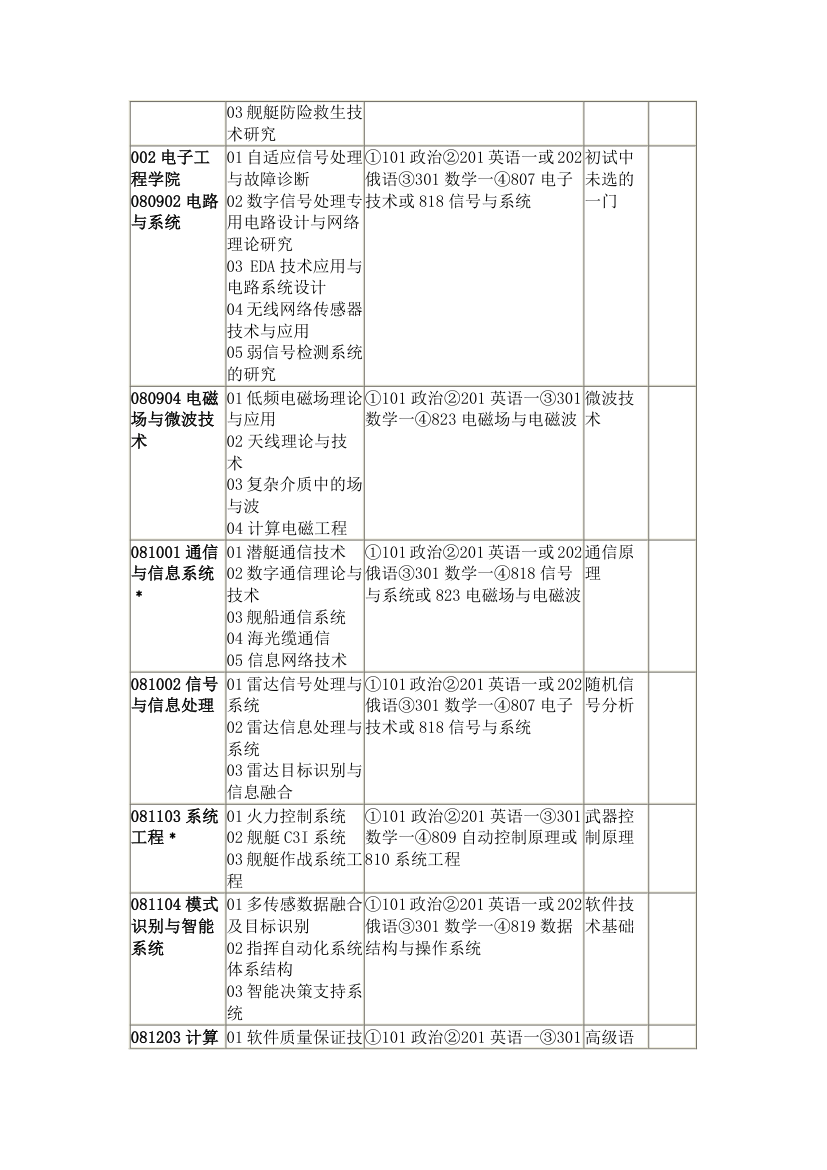 空军工程大学 机械考研第4页