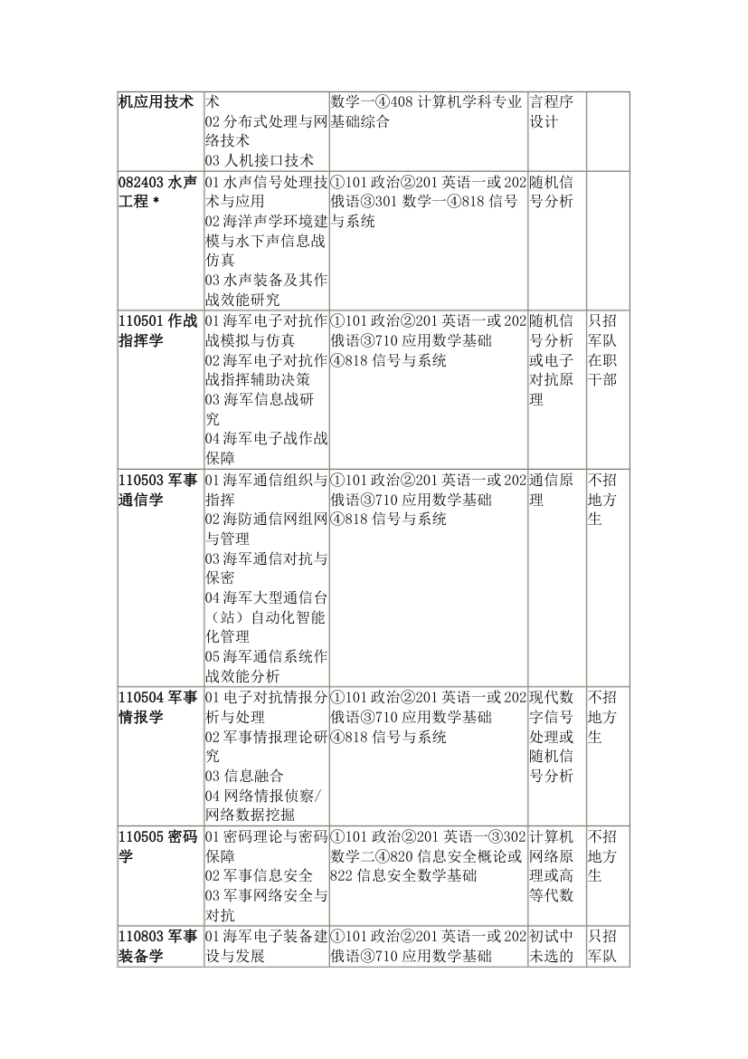 空军工程大学 机械考研第5页