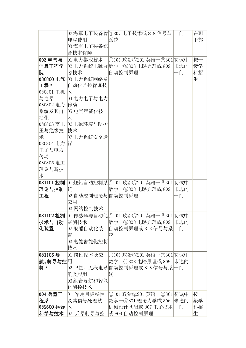 空军工程大学 机械考研第6页