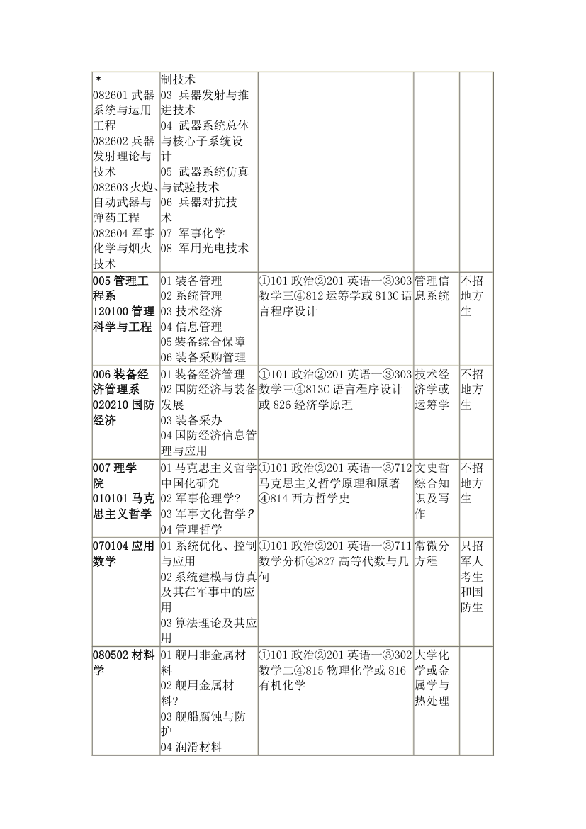 空军工程大学 机械考研第7页