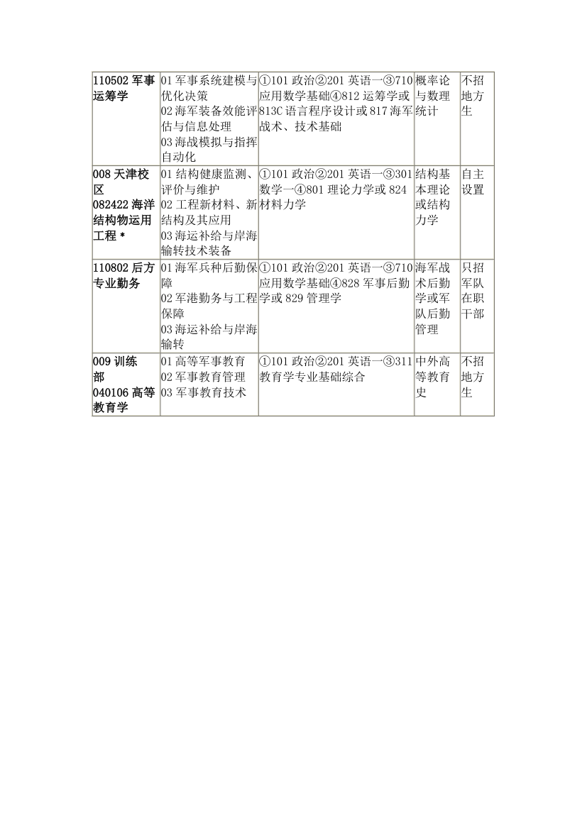 空军工程大学 机械考研第8页