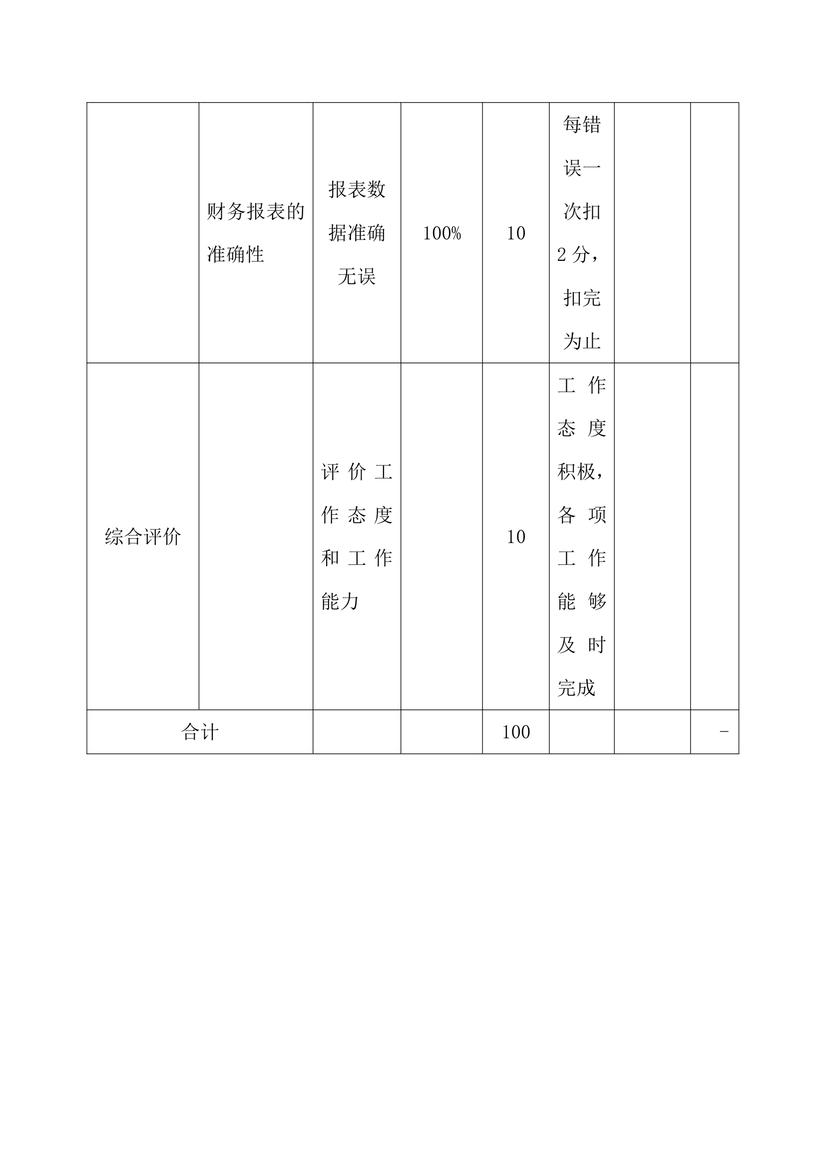 财务部岗位绩效考核表.docx第3页