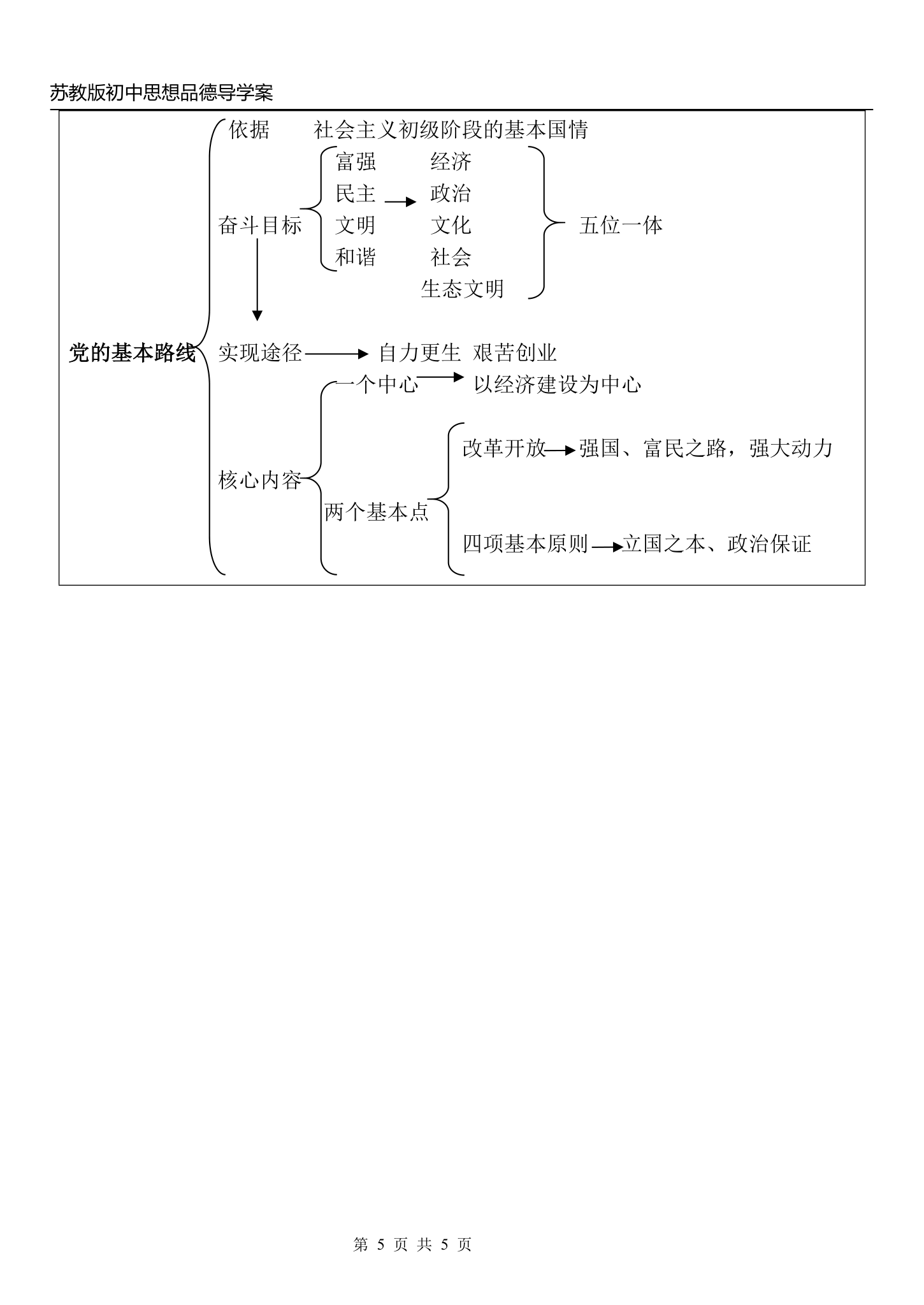 伟大的基本路线 导学案.doc第5页