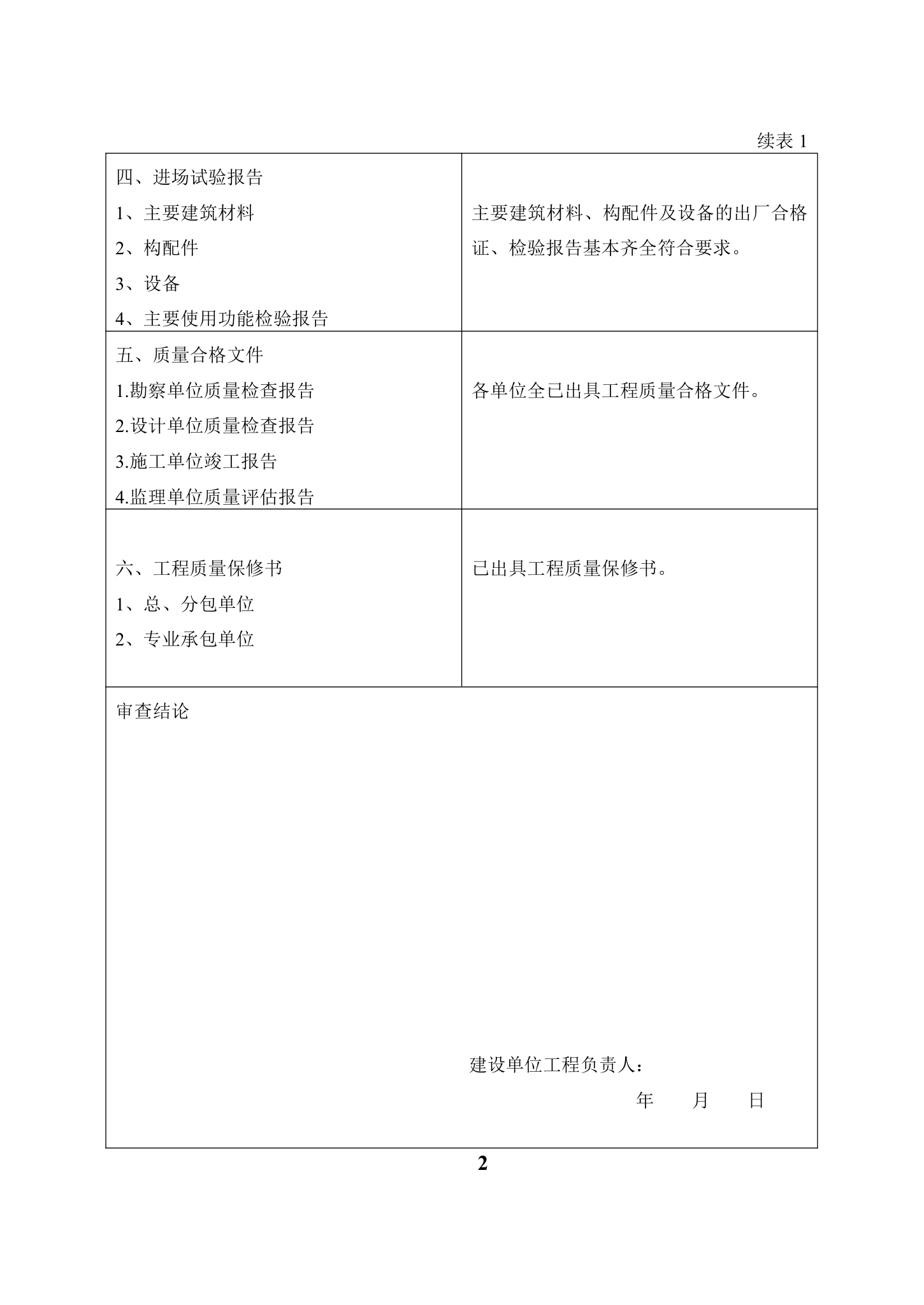 房屋建筑工程竣工验收报告材料.doc第4页