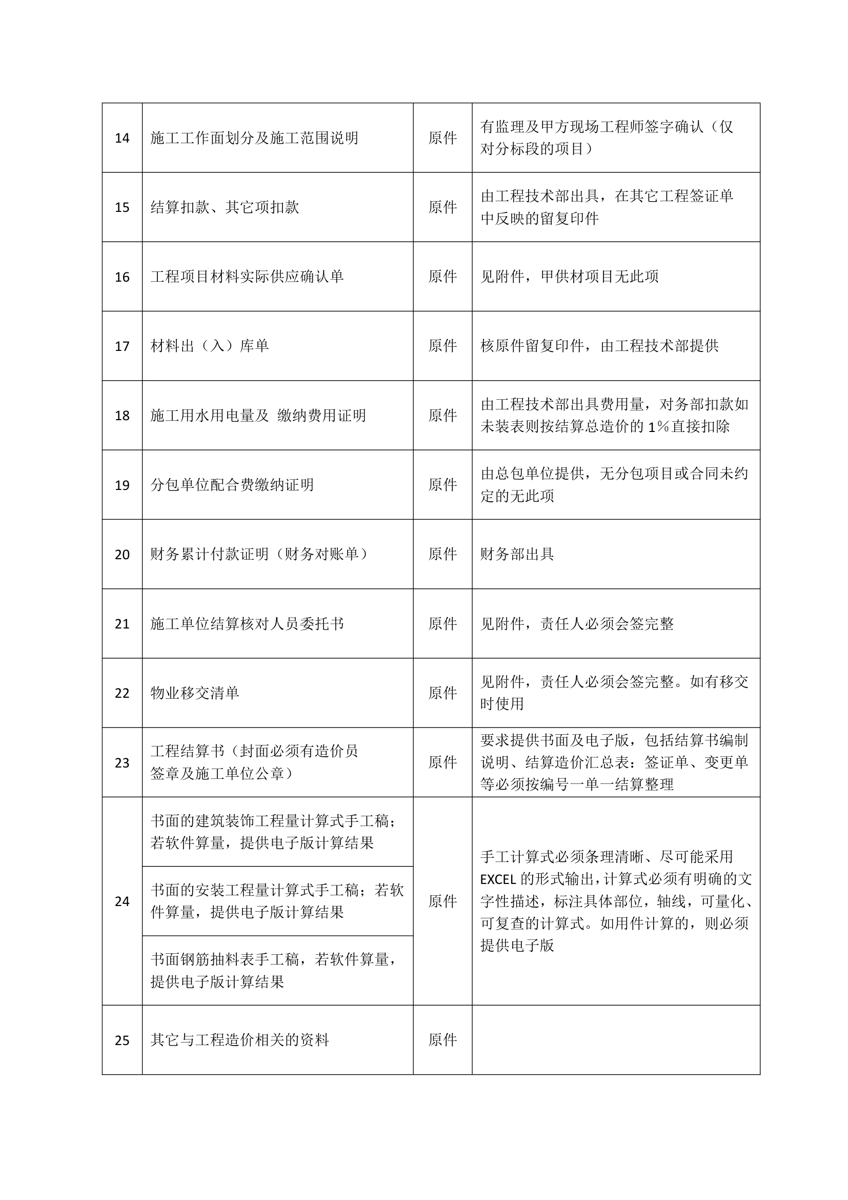 工程结算通用资料清单.docx第2页