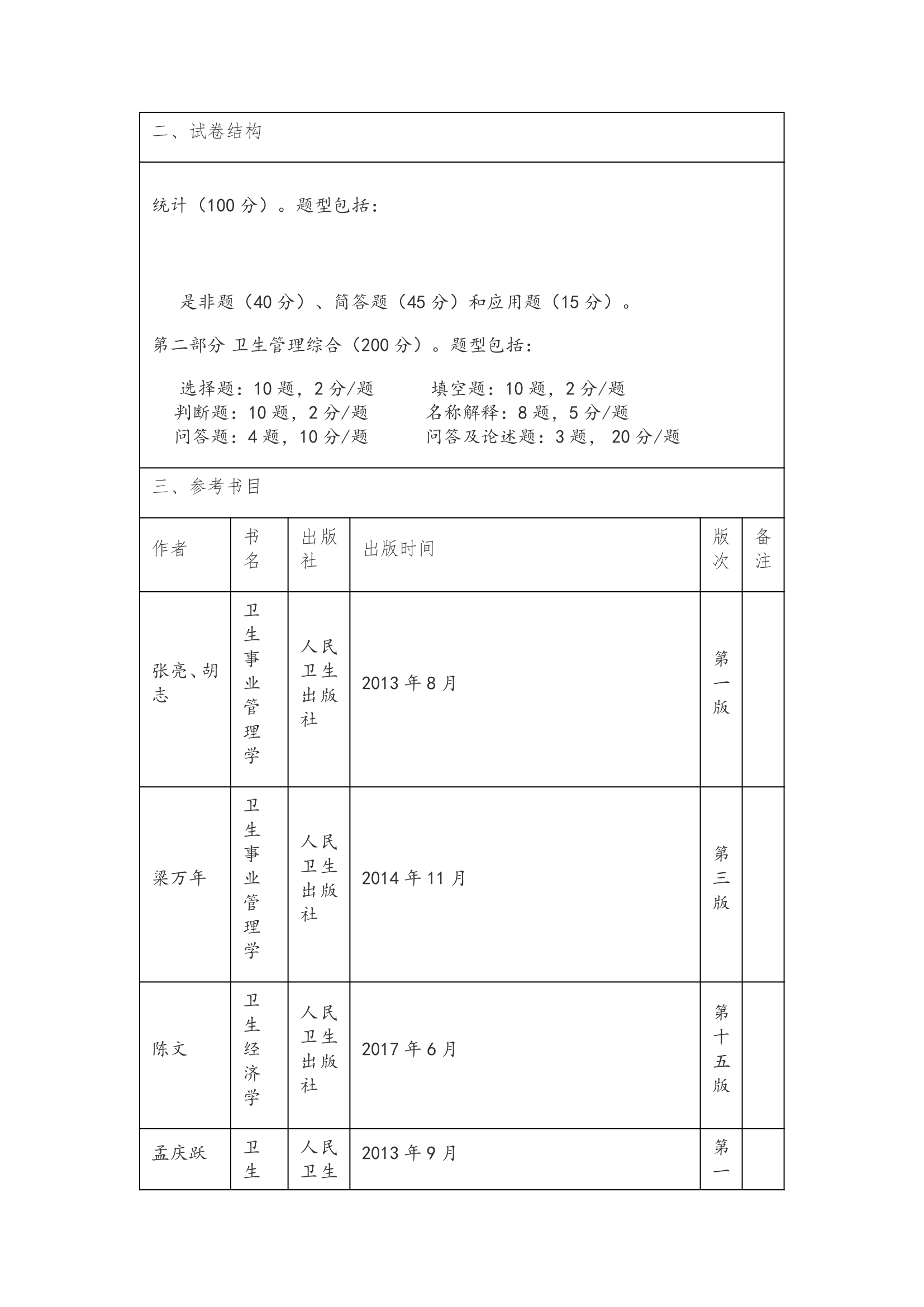 复旦大学2019年全国硕士研究生招生考试755卫生管理综合考试大纲第2页