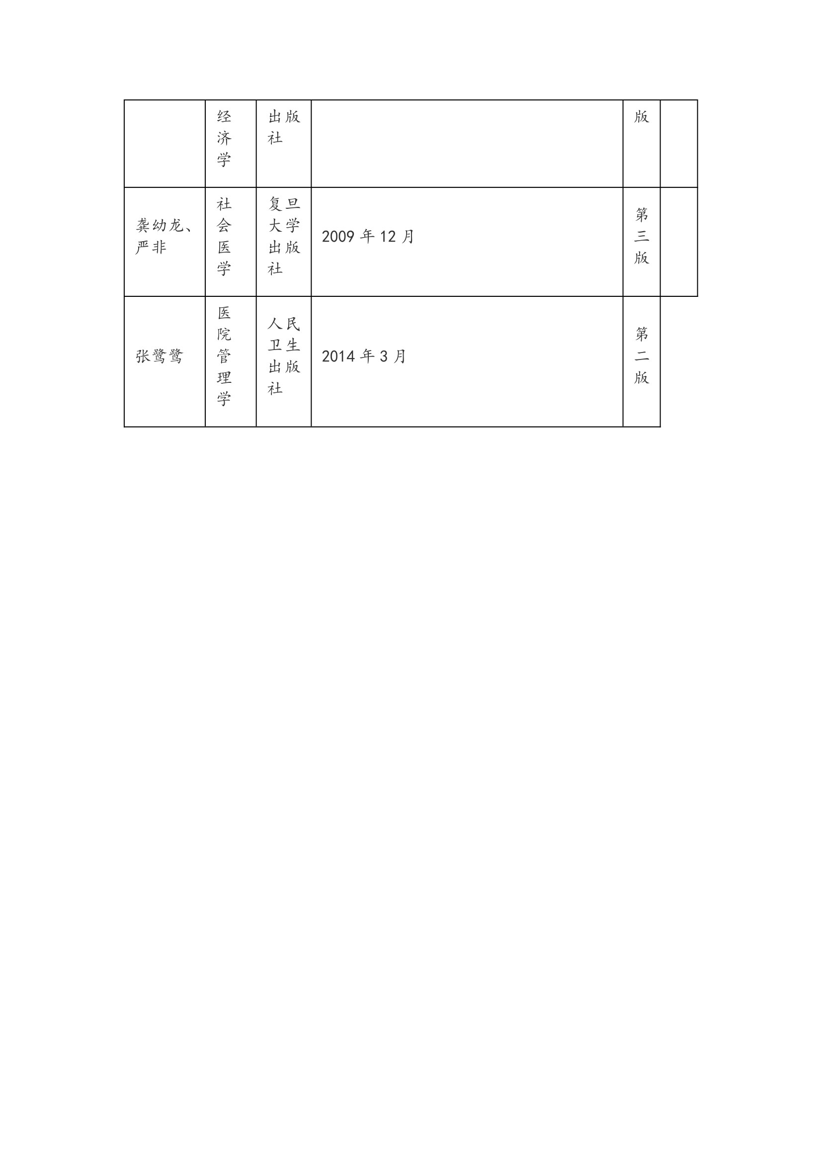 复旦大学2019年全国硕士研究生招生考试755卫生管理综合考试大纲第3页