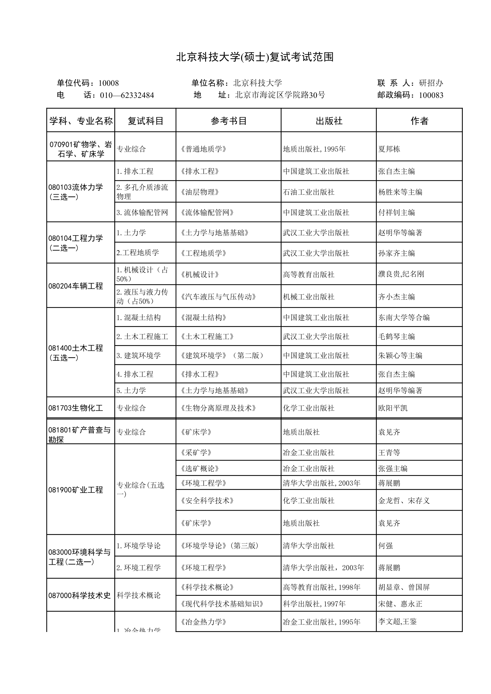 北京科技大学考研第1页