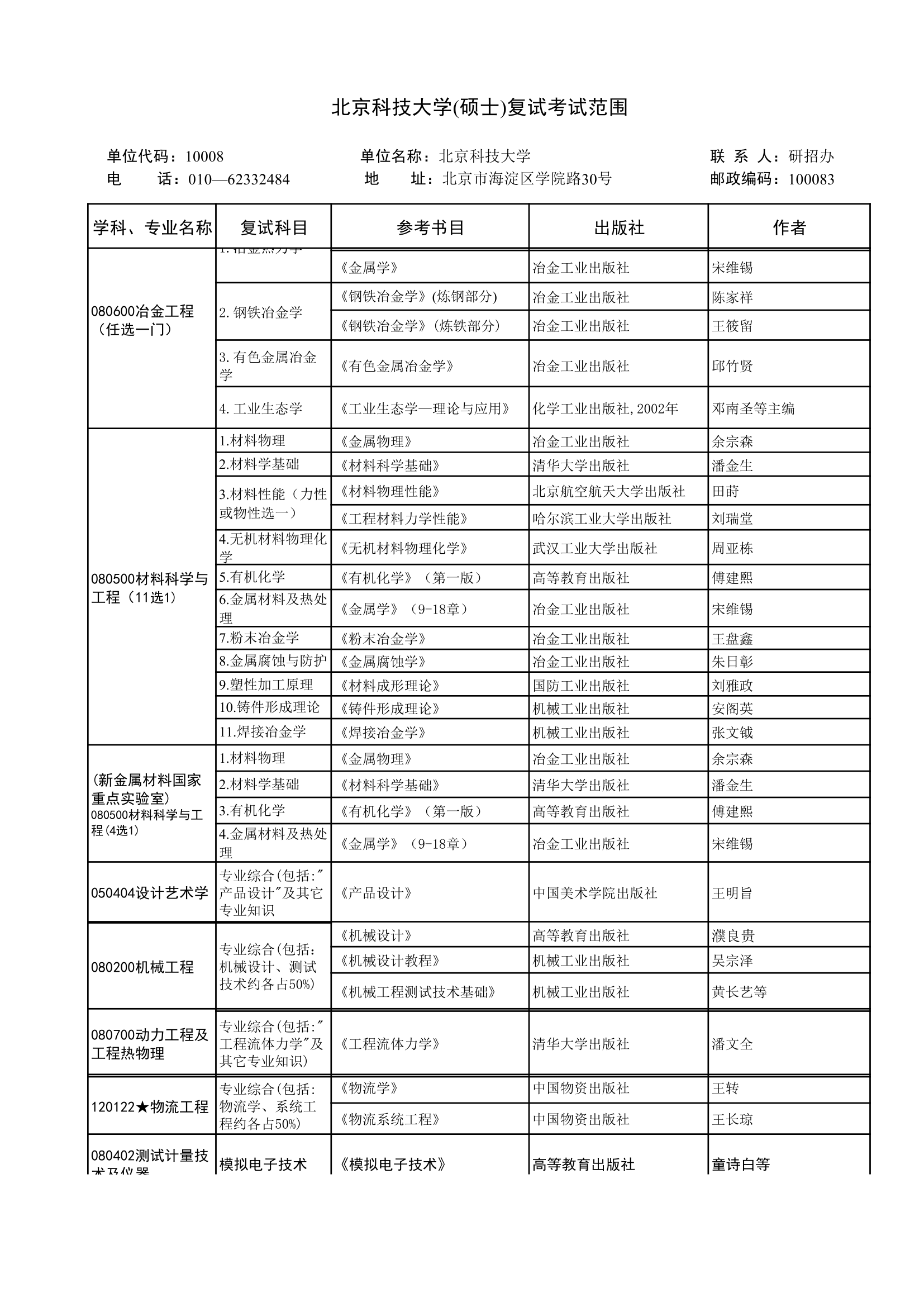 北京科技大学考研第2页