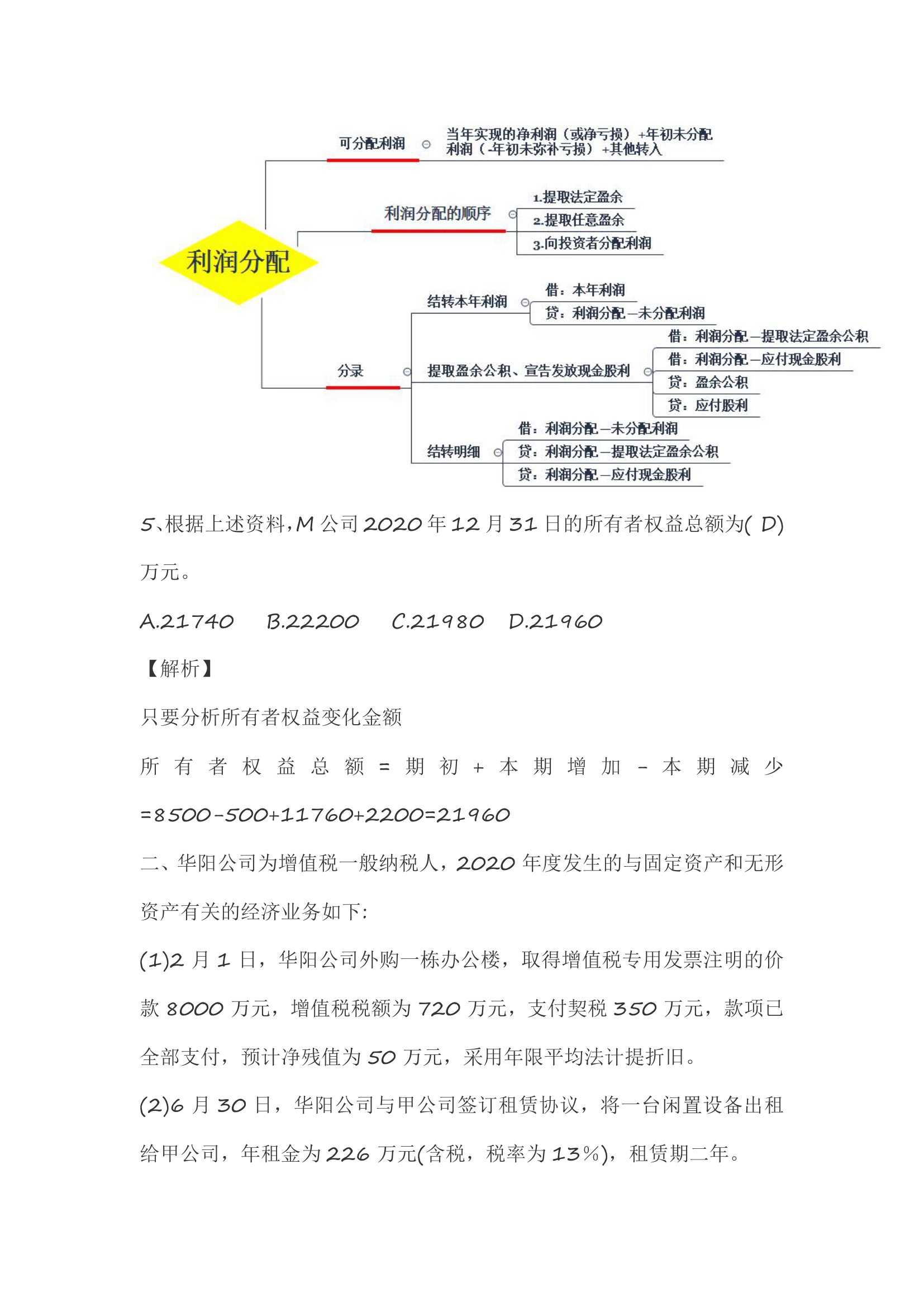 2021年初级会计实务冲刺题考点分析第4页