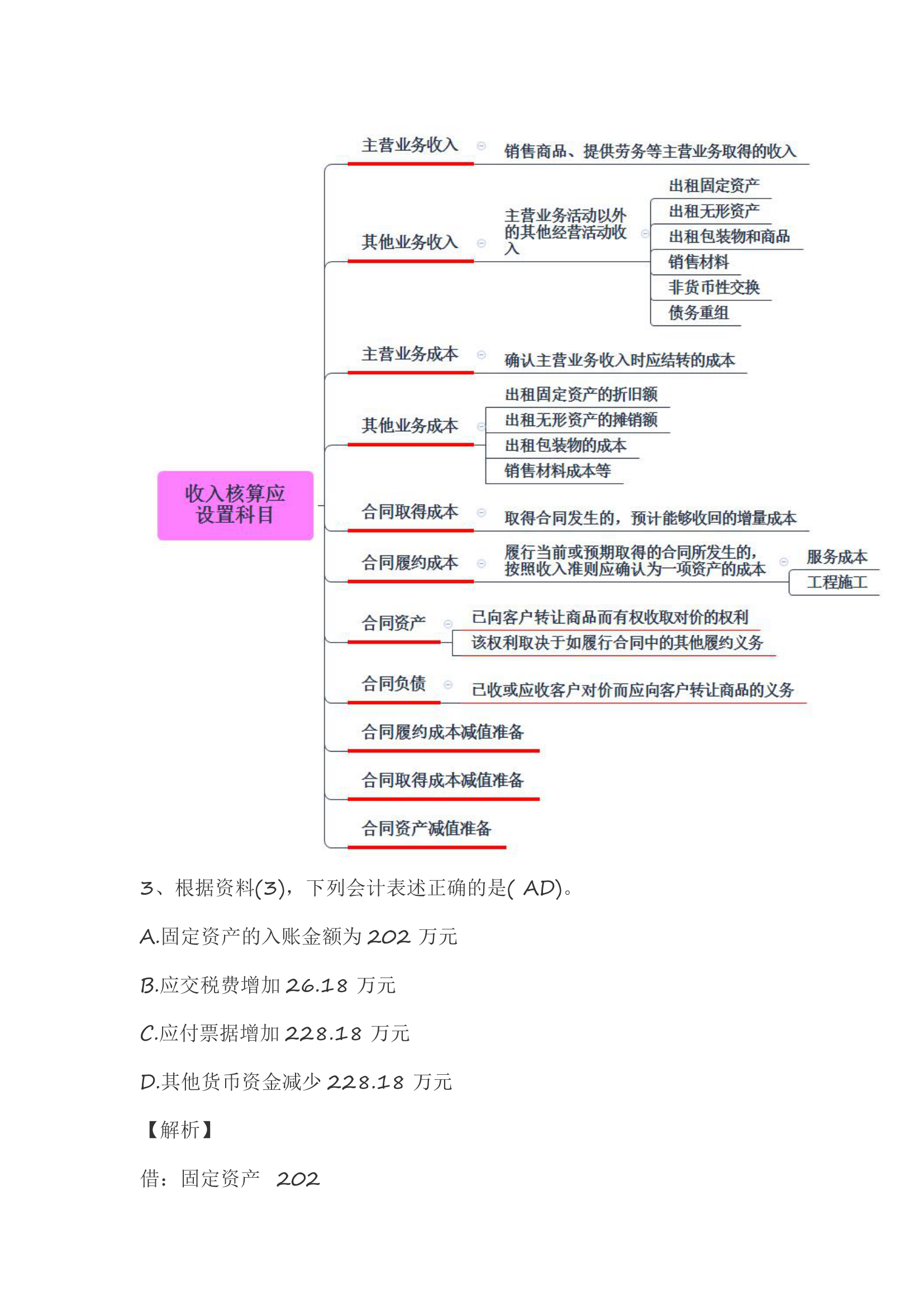 2021年初级会计实务冲刺题考点分析第7页