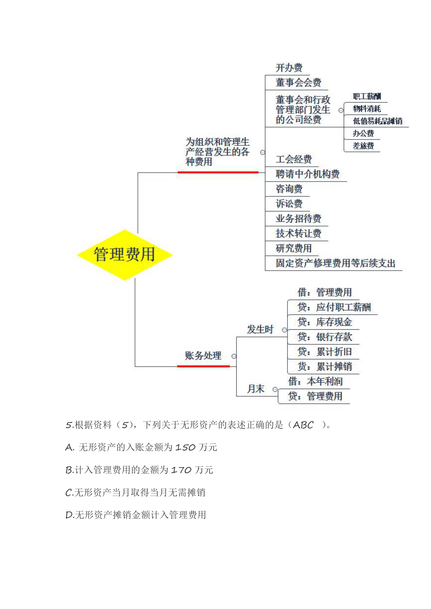 2021年初级会计实务冲刺题考点分析第9页