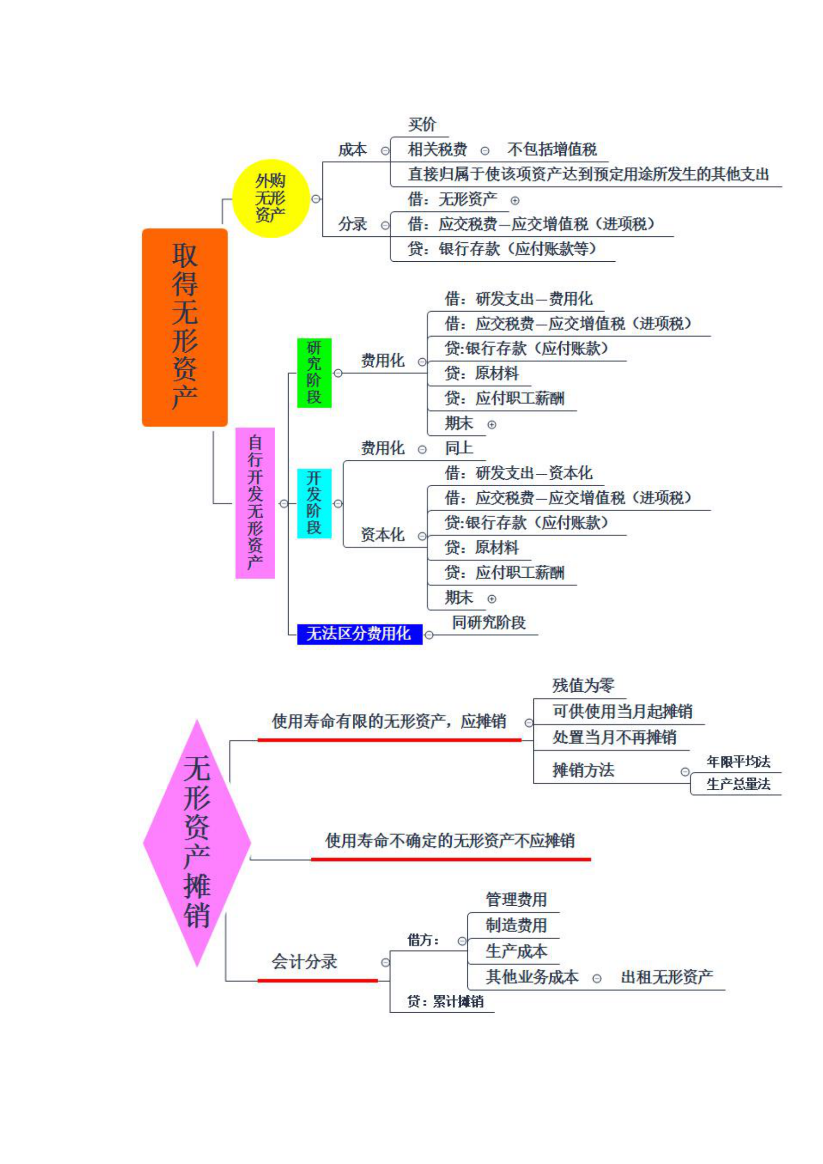 2021年初级会计实务冲刺题考点分析第10页