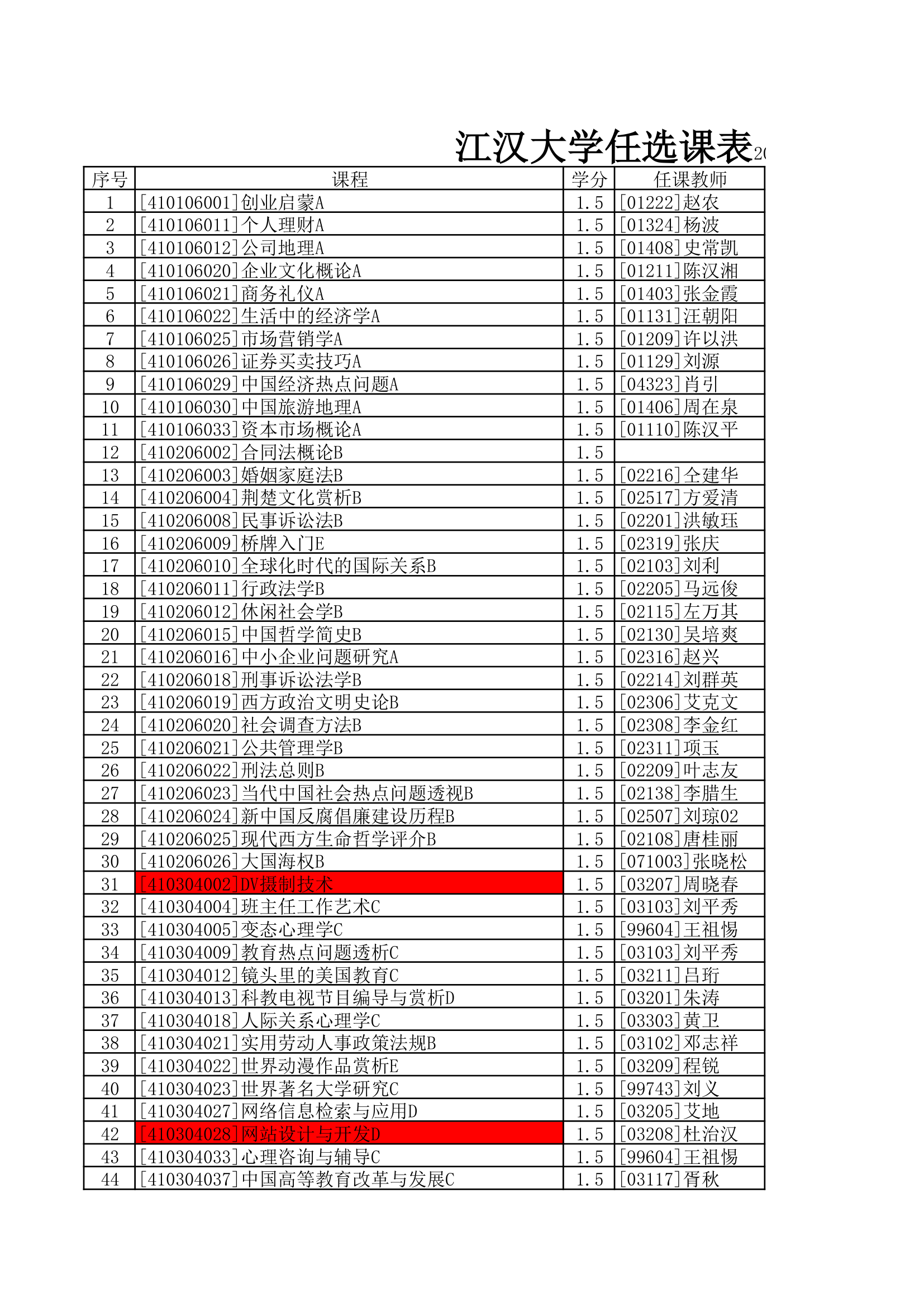 江汉大学公共任选课第1页