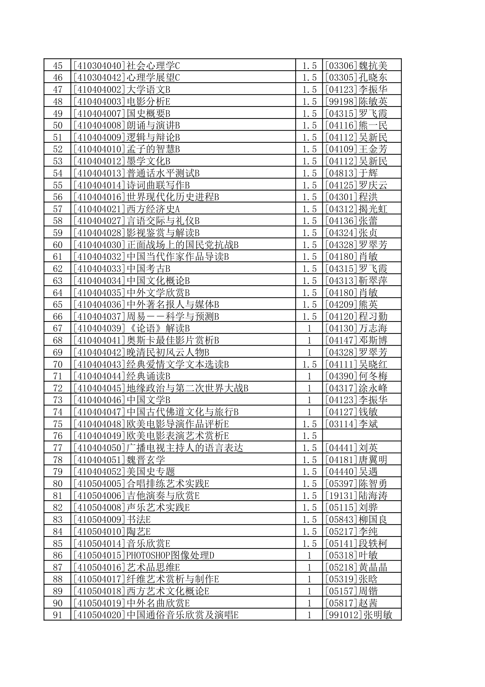 江汉大学公共任选课第2页