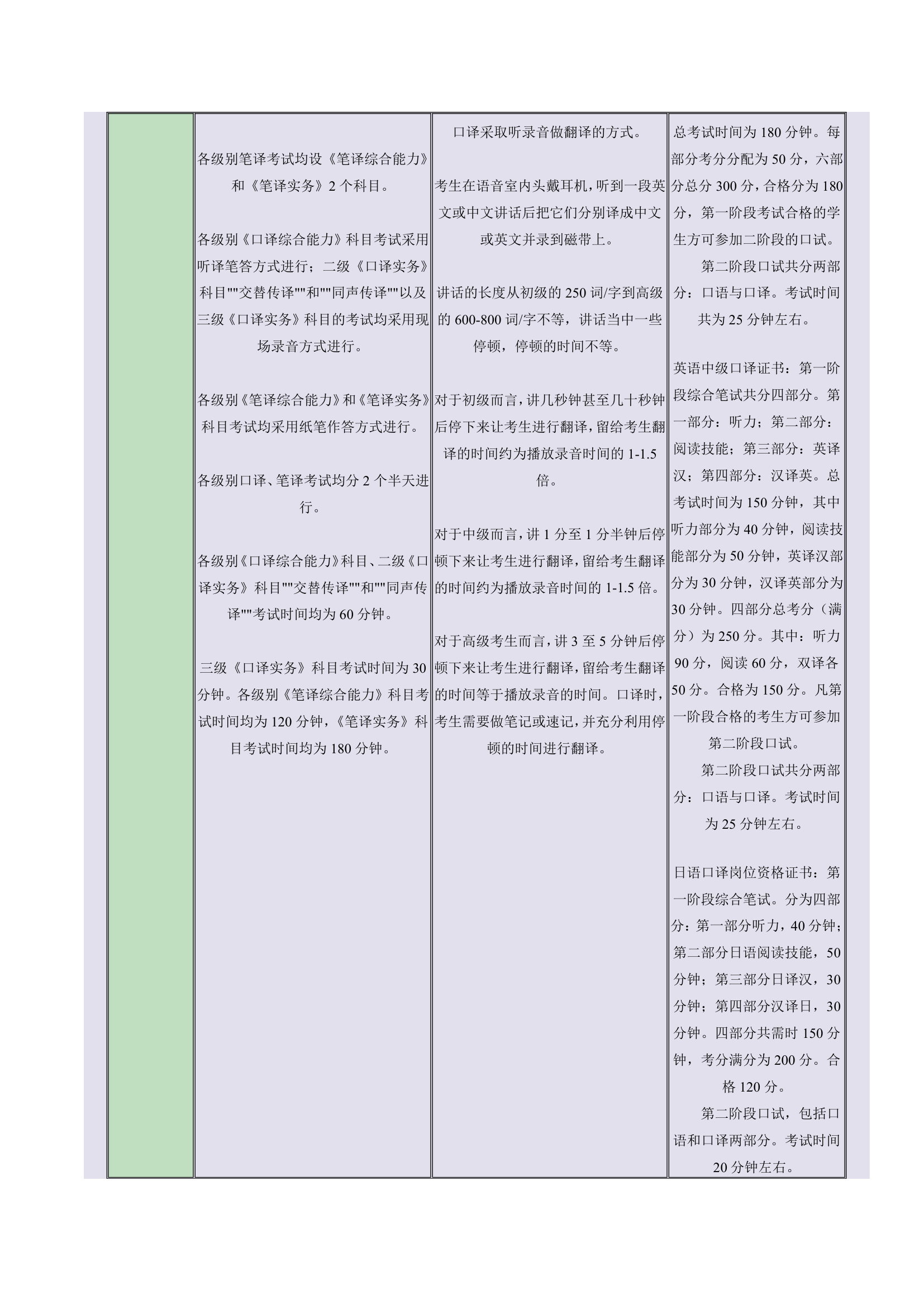 国内三大翻译资格考试比较第5页