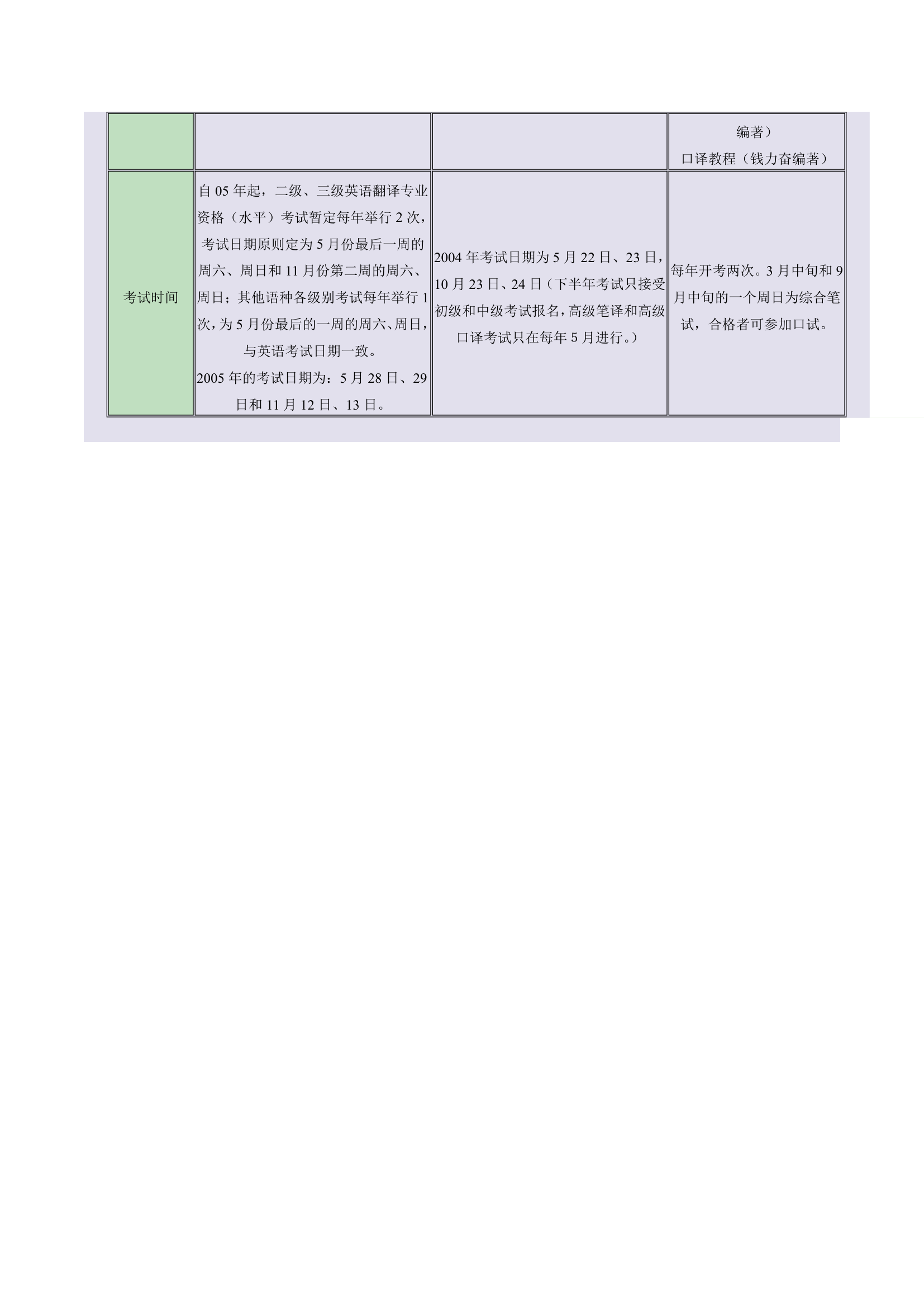 国内三大翻译资格考试比较第7页