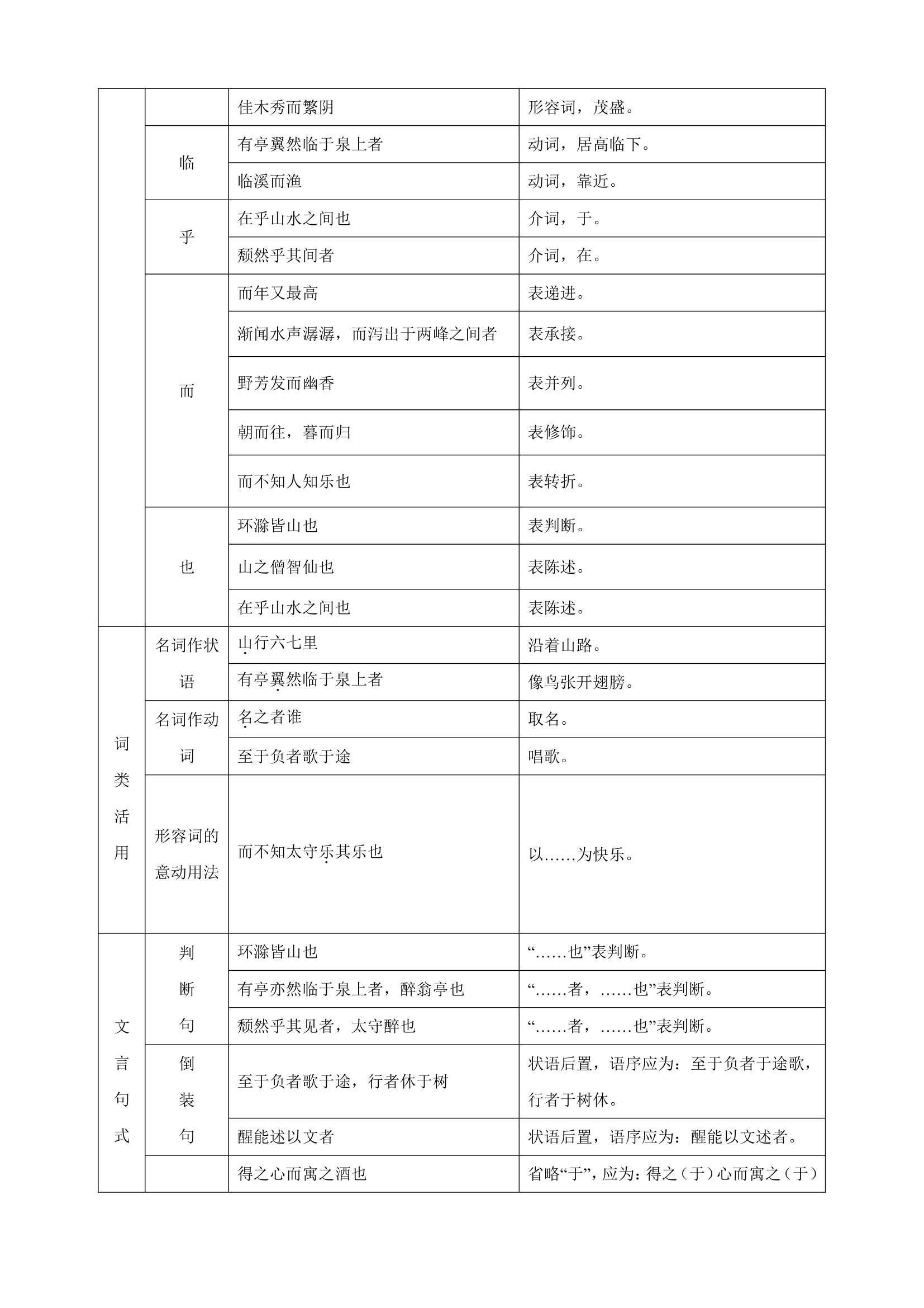 九年级上册语文第三单元知识点（学案）.doc第5页