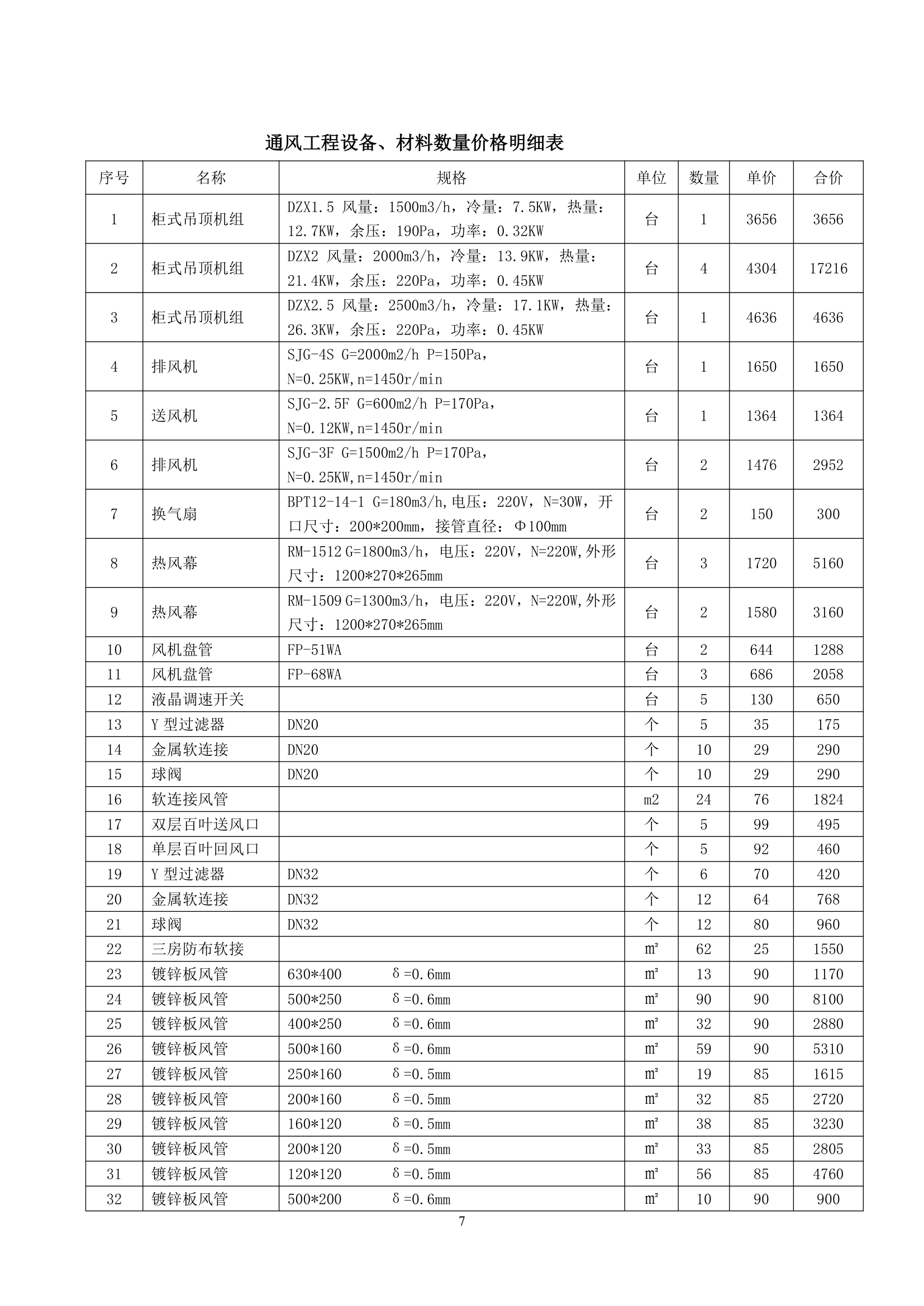 [山东]运营中心通风系统安装工程施工合同共10页.docx第8页