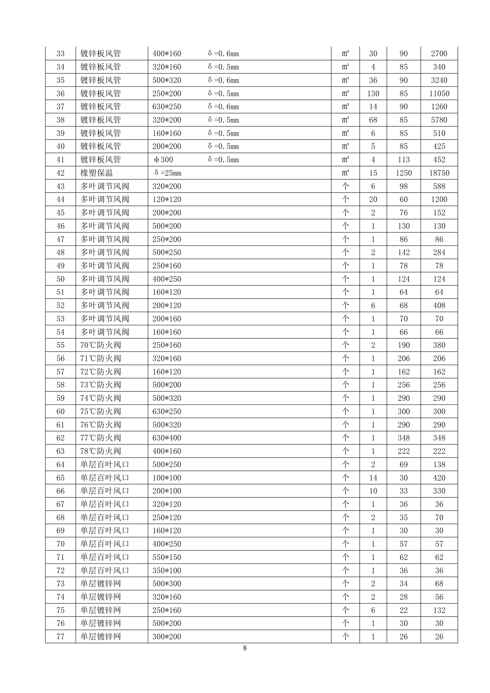 [山东]运营中心通风系统安装工程施工合同共10页.docx第9页