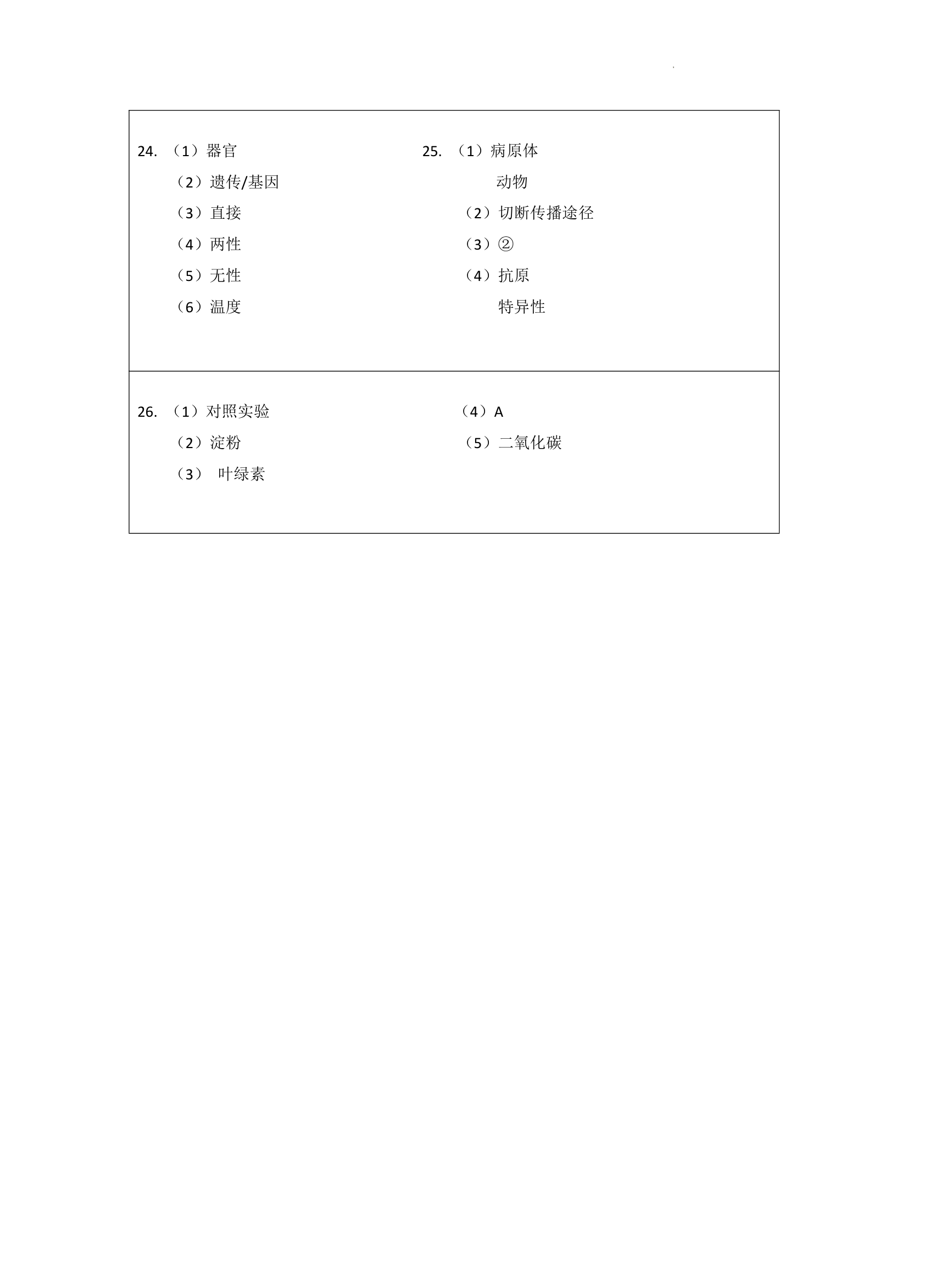 2022年辽宁省沈阳市康平县第二中学初中毕业生学业考试模拟押题卷生物试题（word版 含答案）.doc第6页