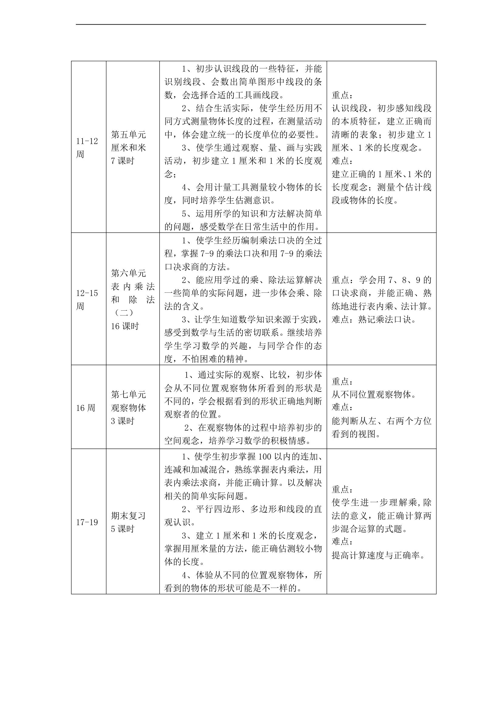 小学二 年级上册数学科教学计划表.doc第2页