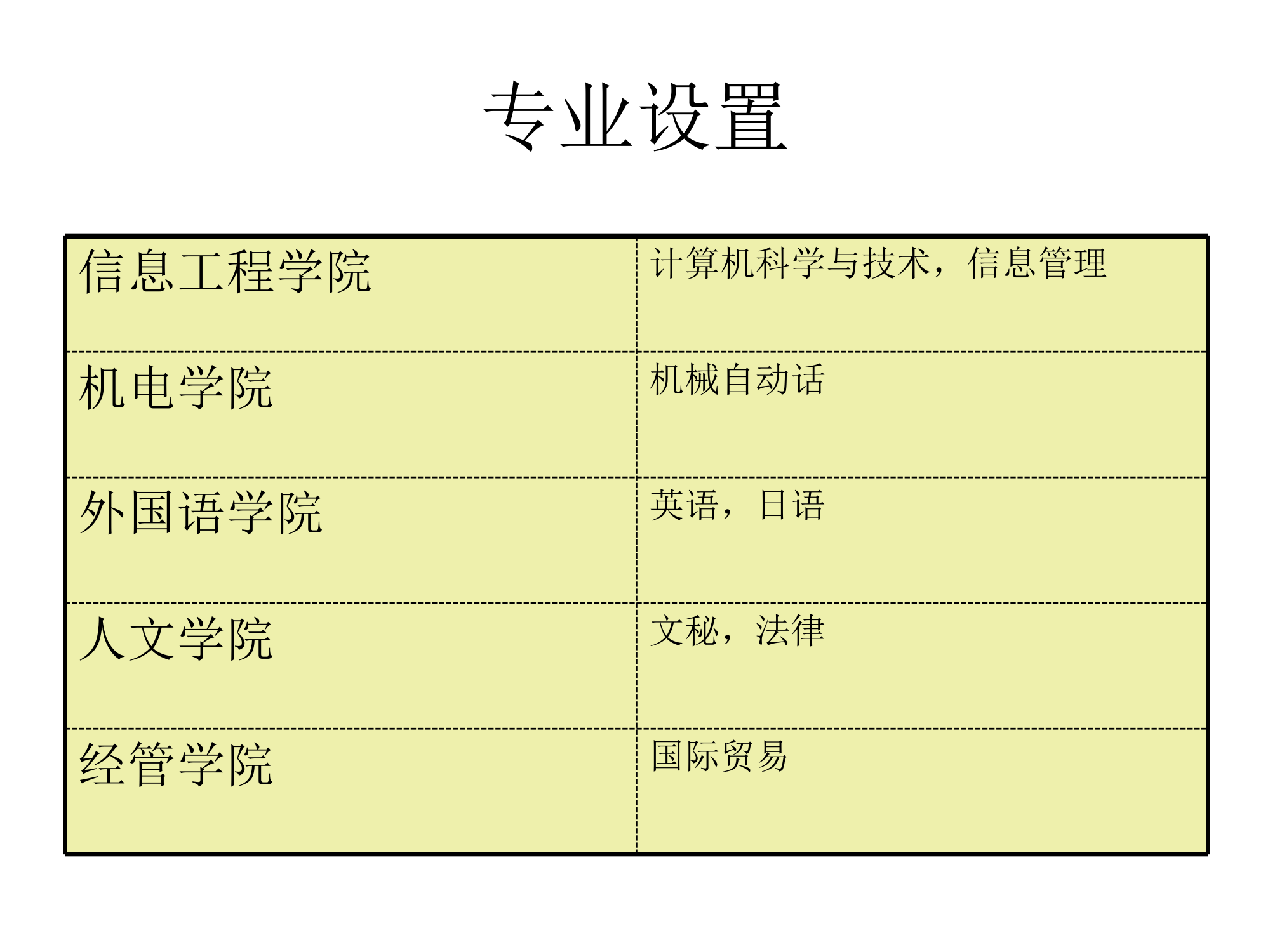 浙江树人学院第5页