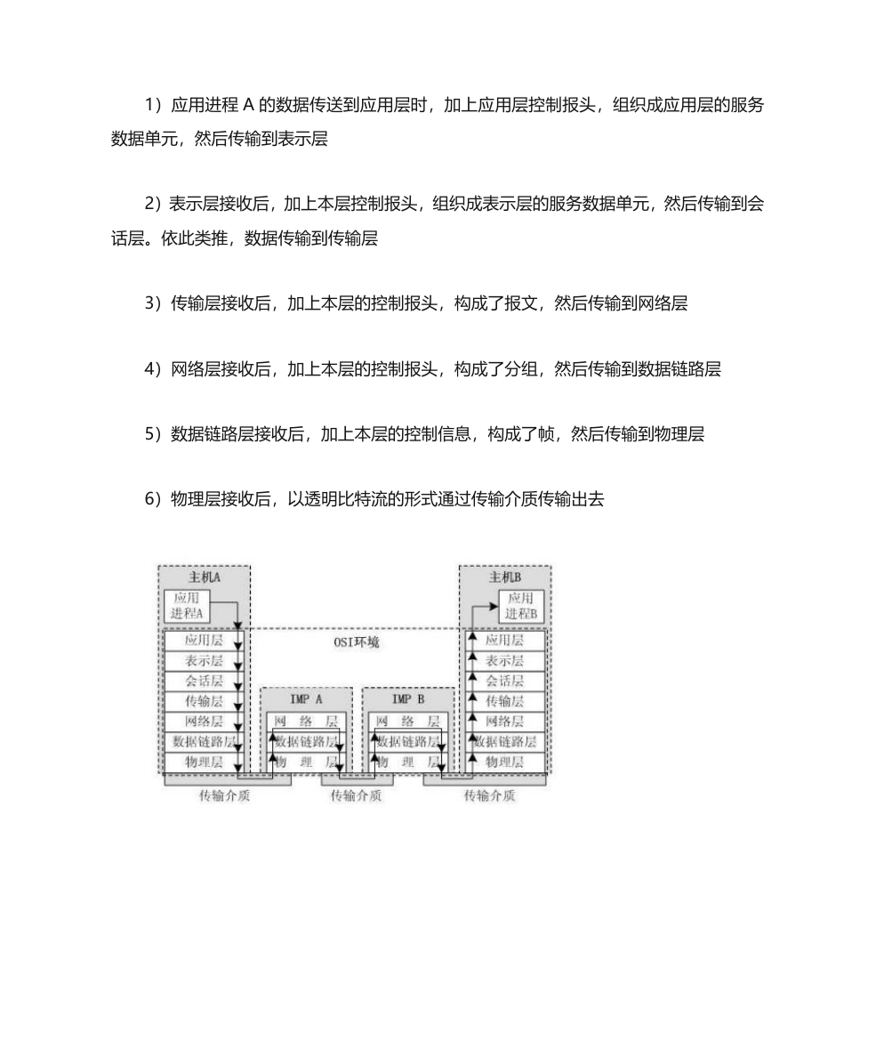 【常熟理工学院】计算机网络基础复习题第4页