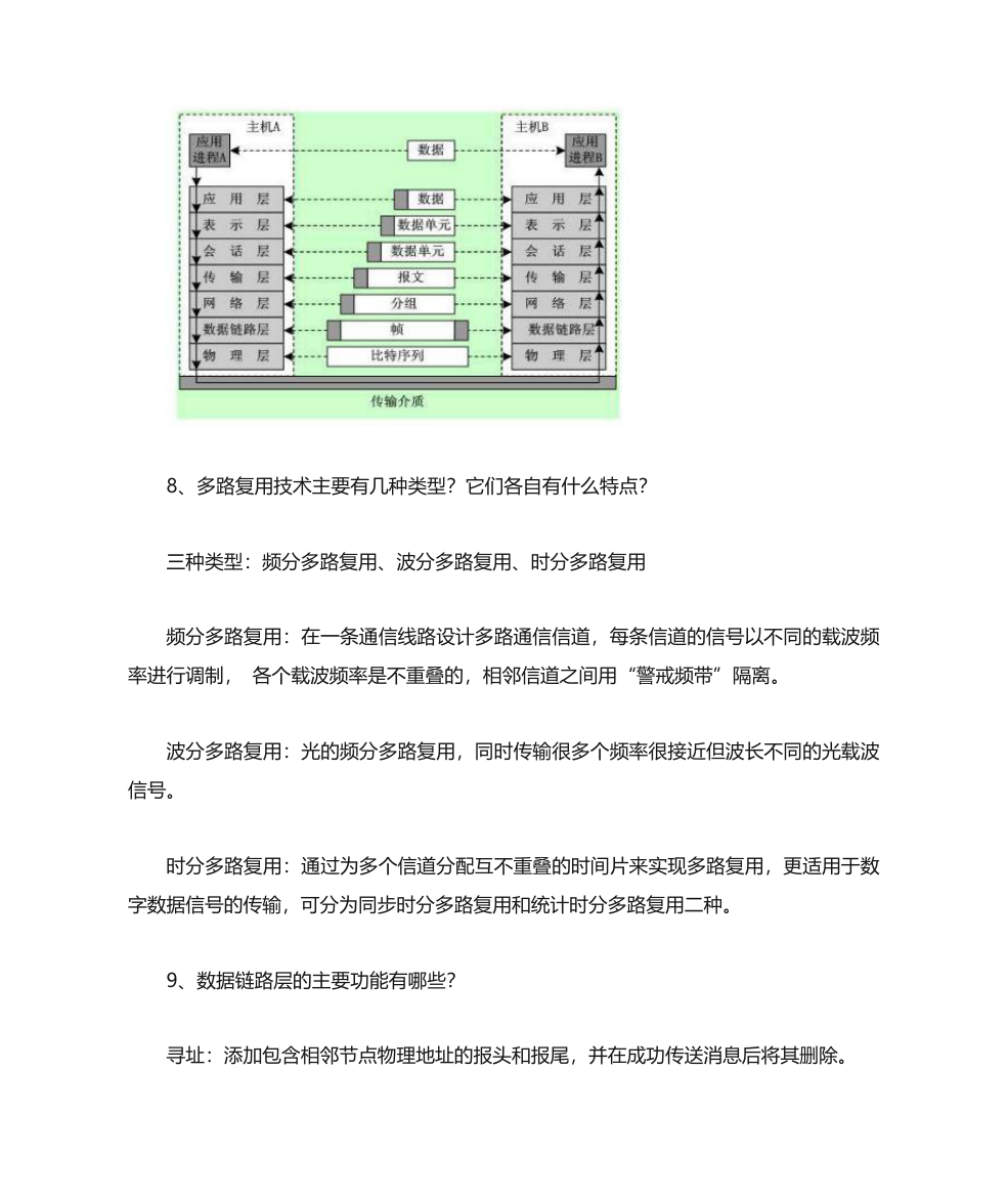 【常熟理工学院】计算机网络基础复习题第5页