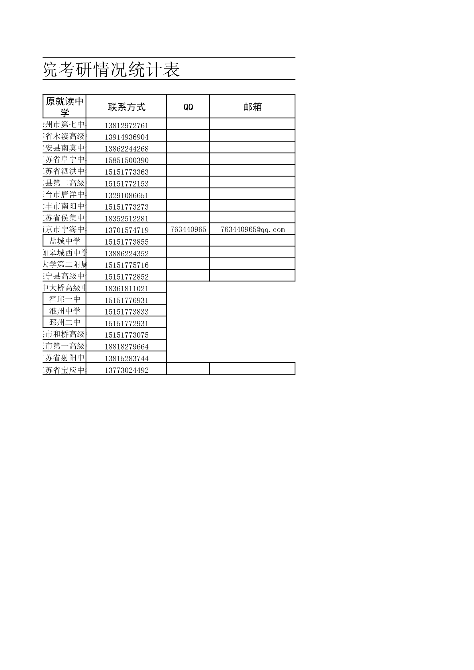 常熟理工学院考研情况统计表第2页