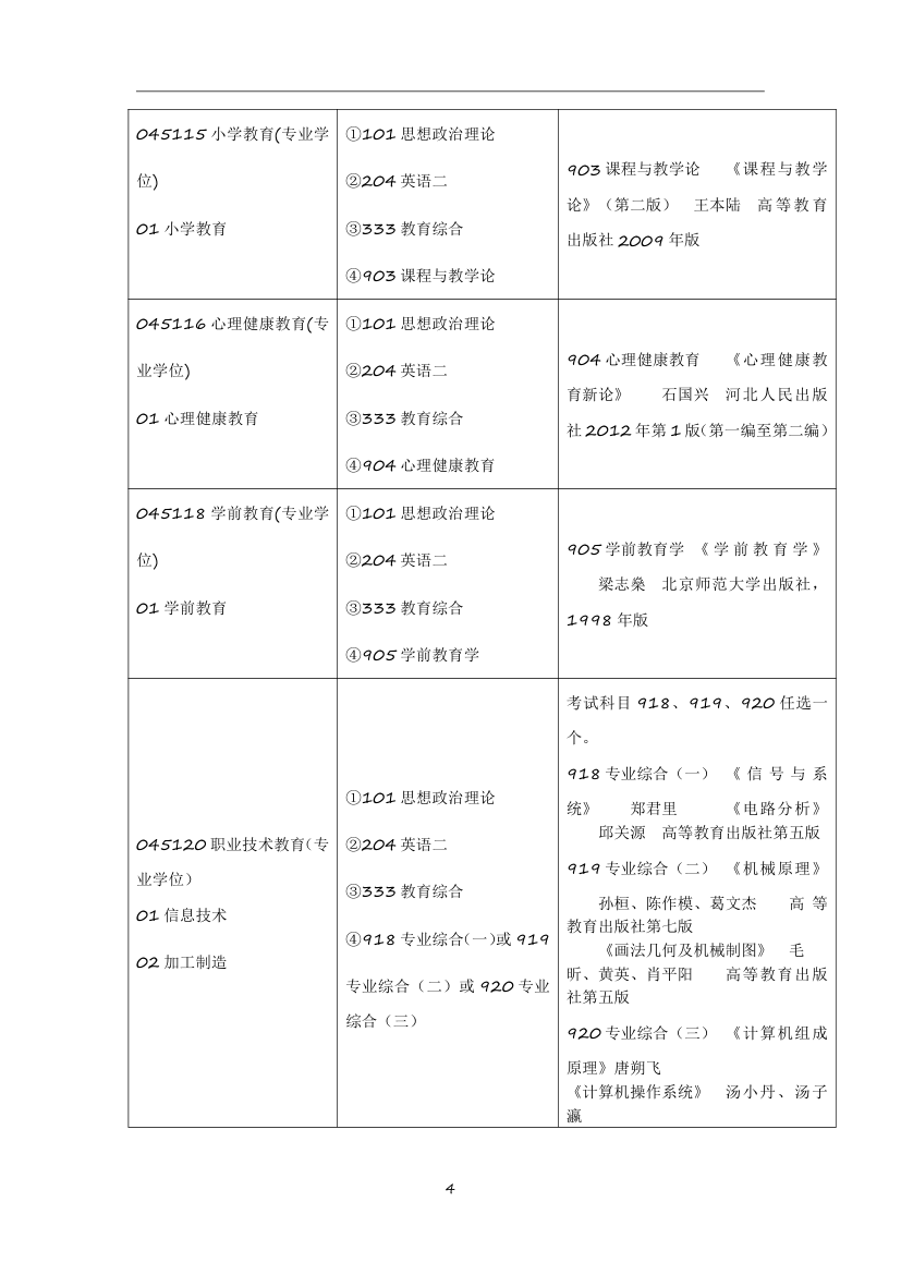 2019河北师范大学全日制教育硕士考试科目+参考书+招生人数+就业情况+难度分析全攻略第4页