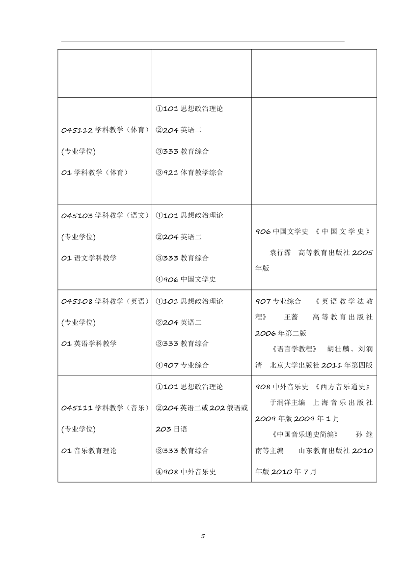 2019河北师范大学全日制教育硕士考试科目+参考书+招生人数+就业情况+难度分析全攻略第5页